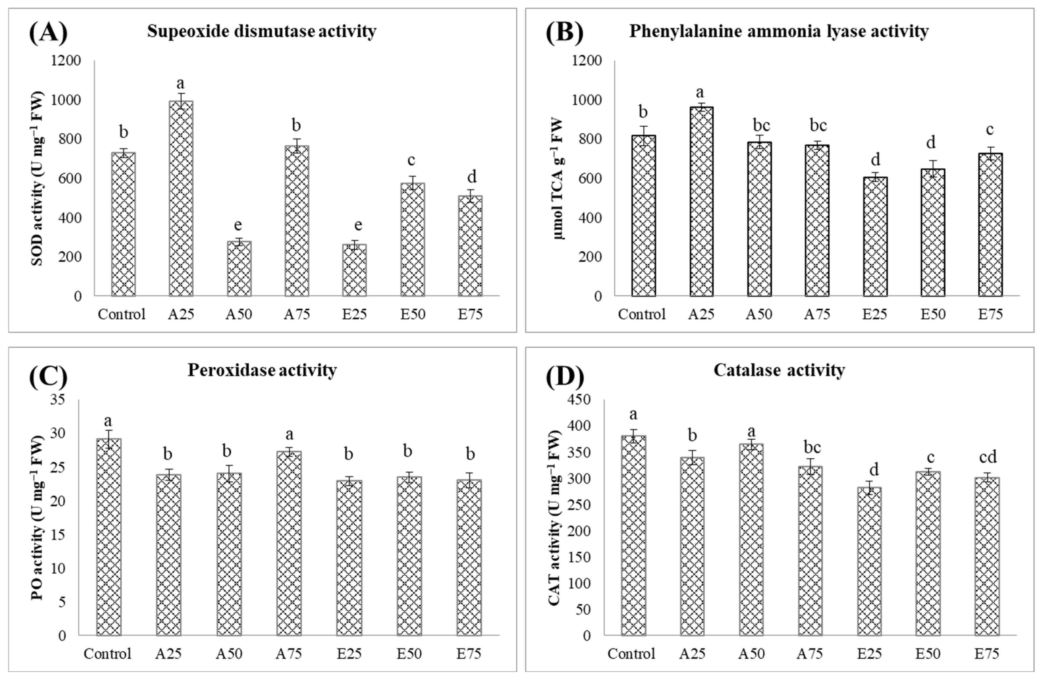 Molecules 30 01787 g005