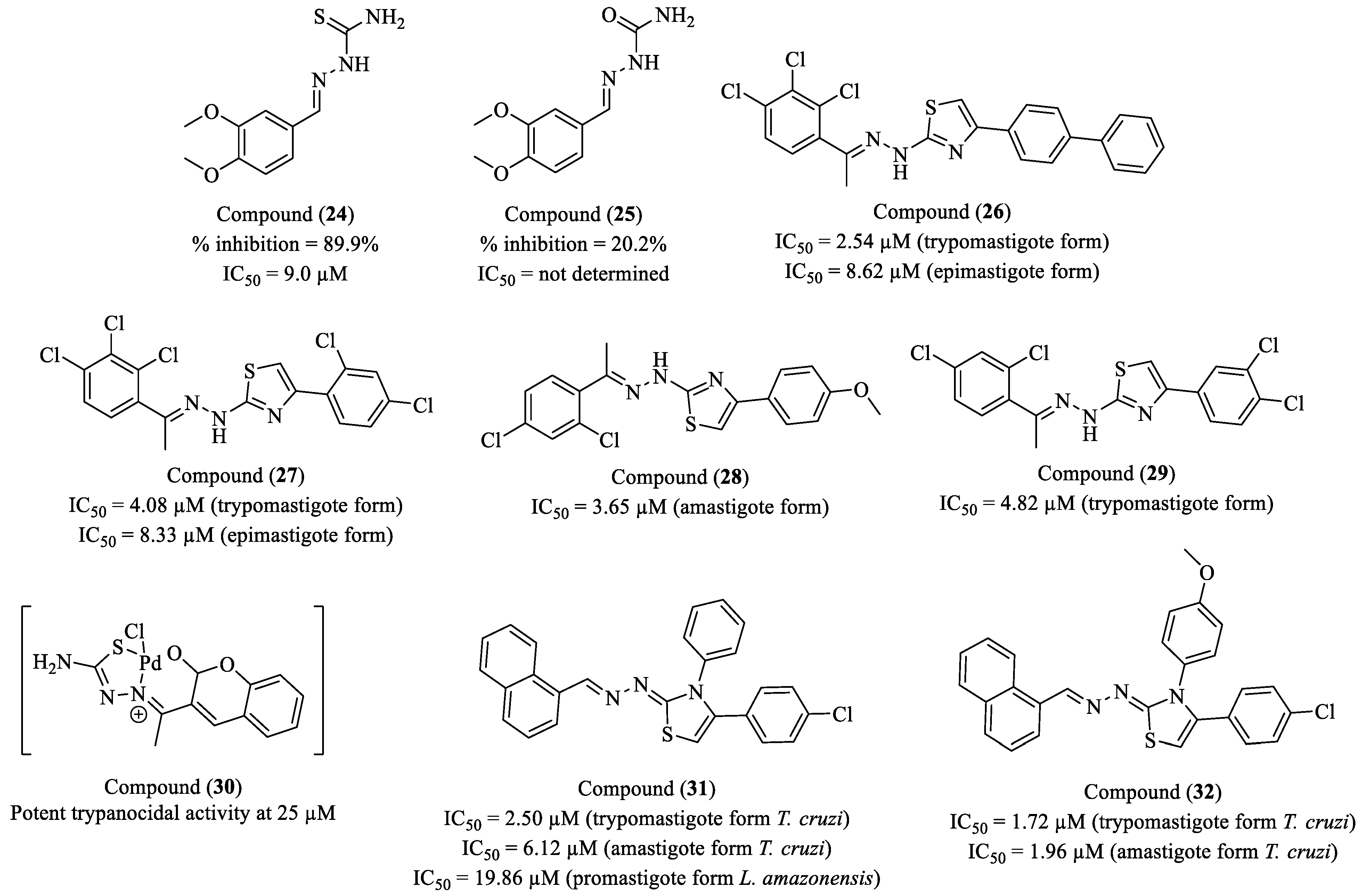 Molecules 30 01788 g004