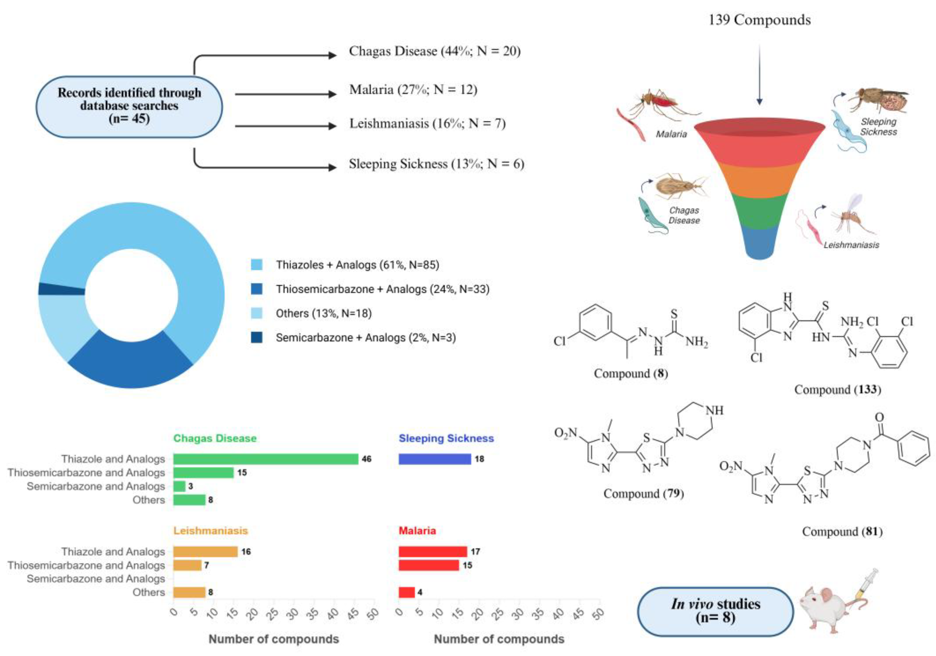 Molecules 30 01788 g016
