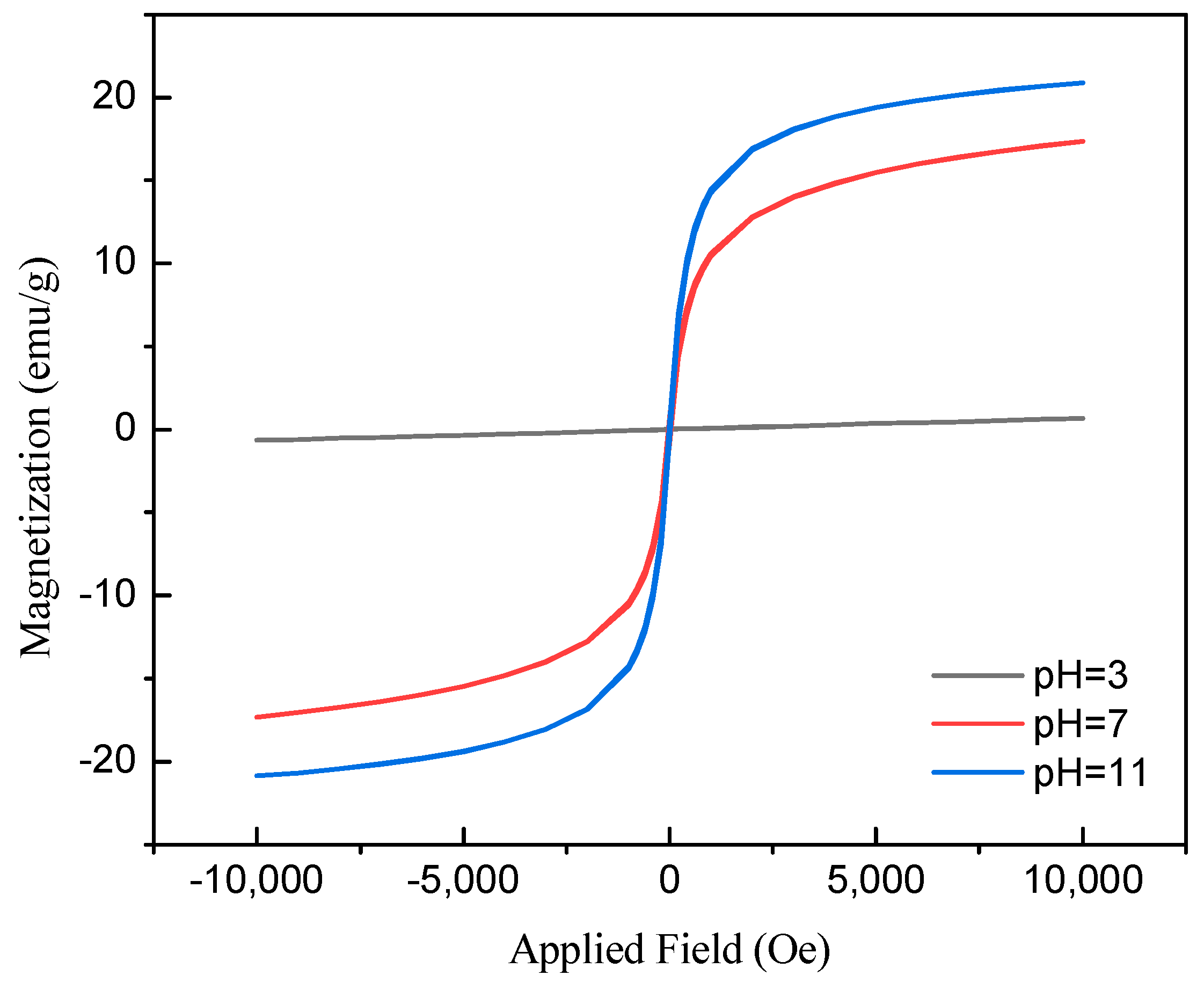 Molecules 30 01792 g003