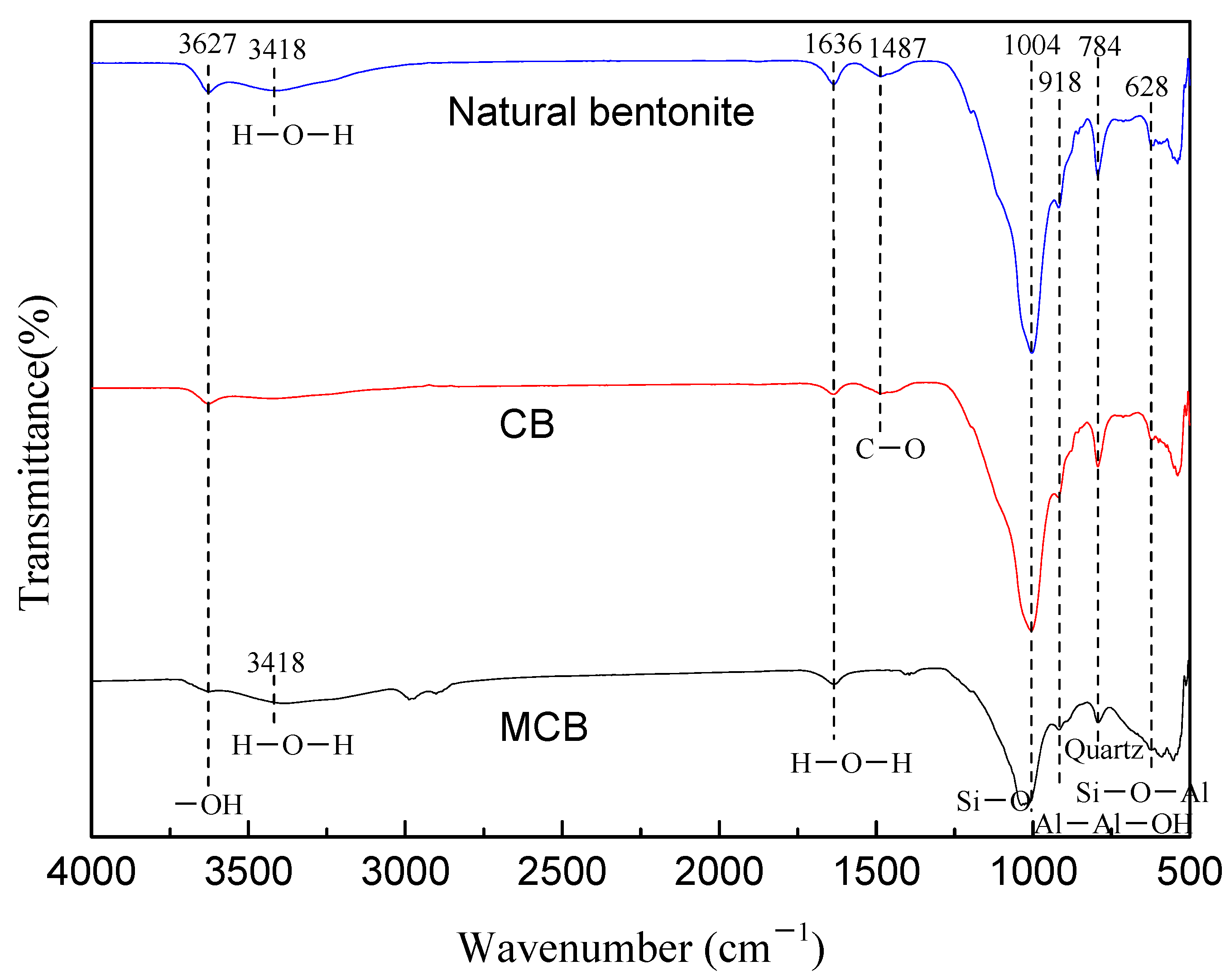 Molecules 30 01792 g005