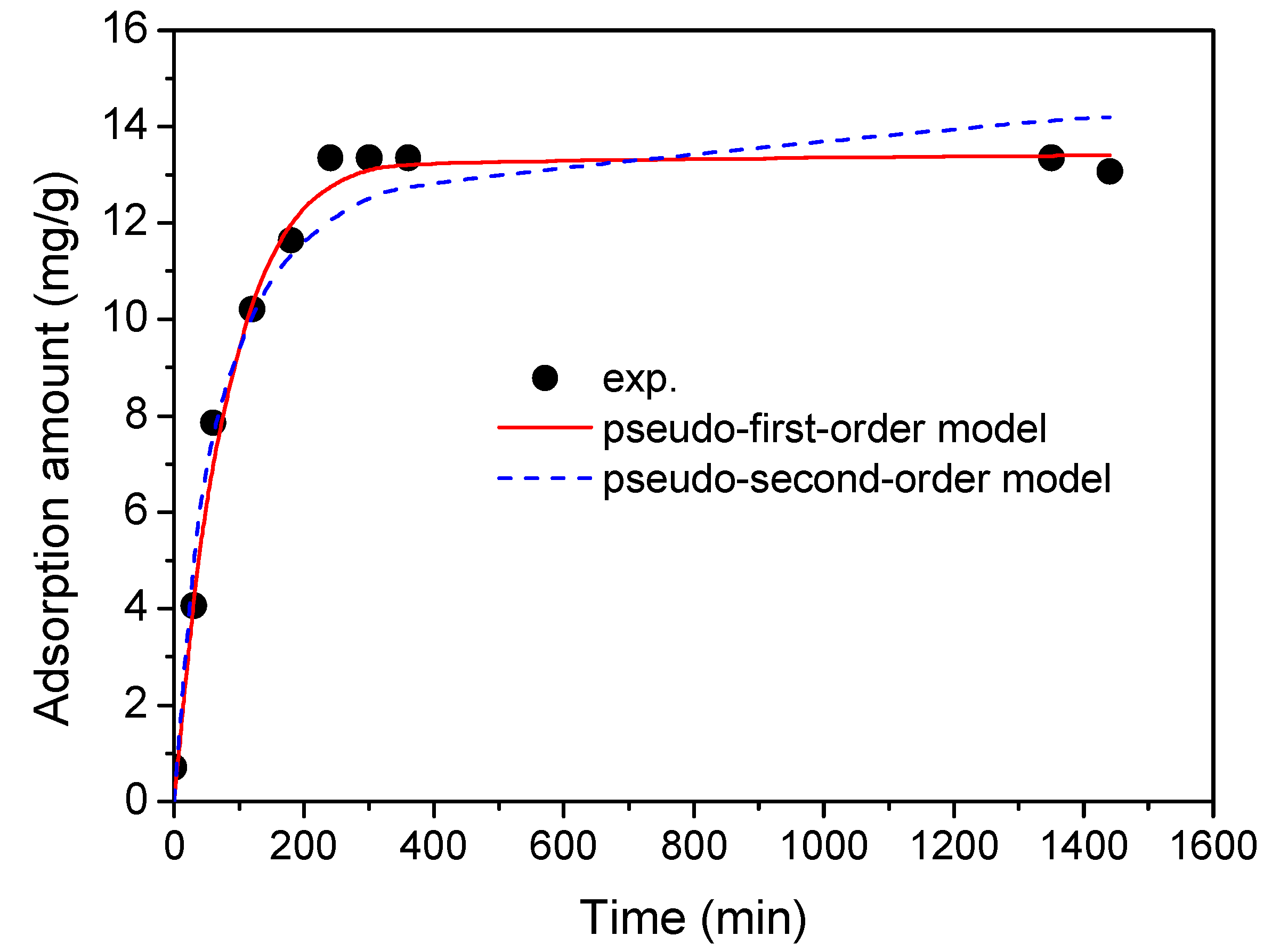 Molecules 30 01792 g008