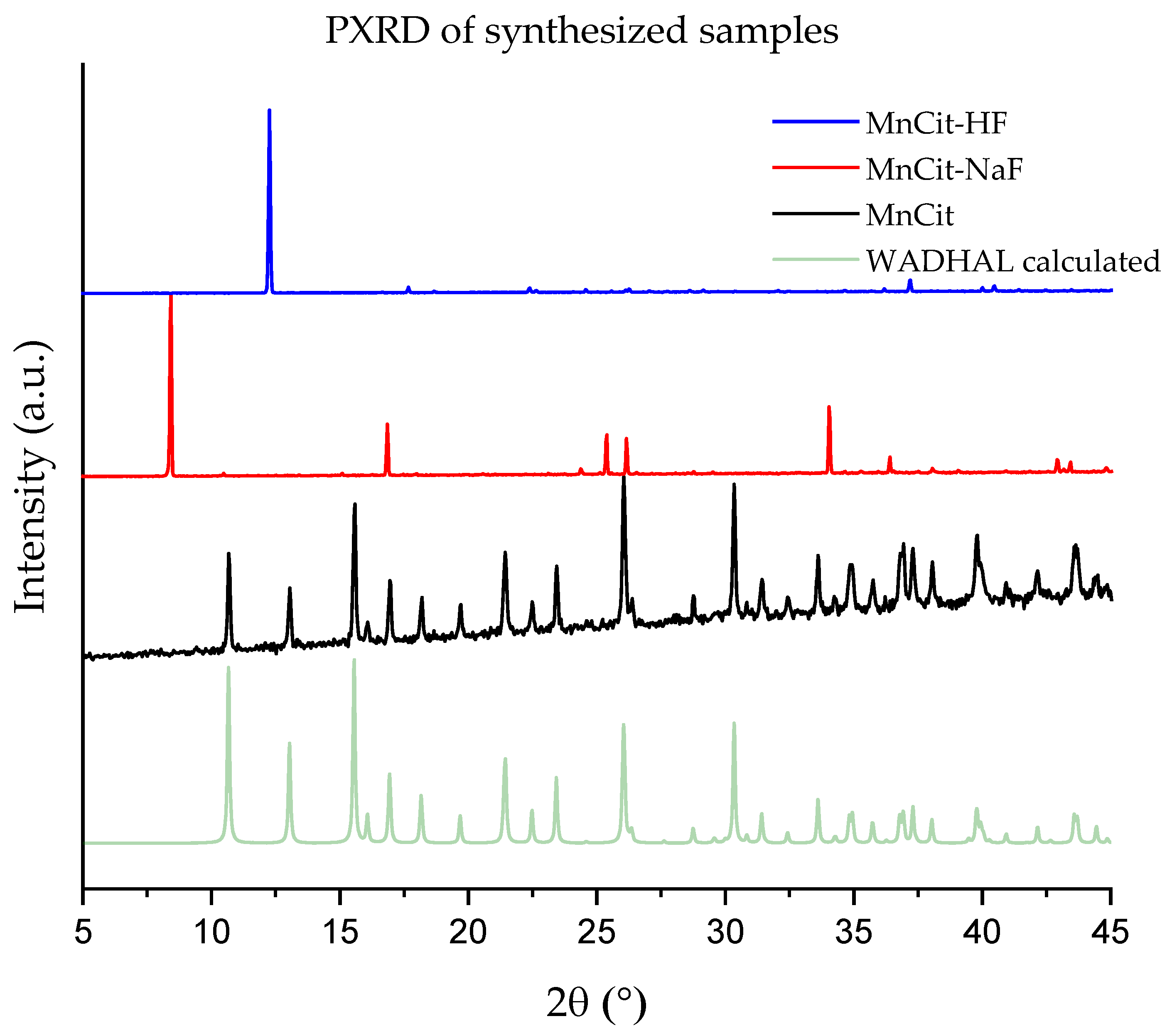 Molecules 30 01794 g001