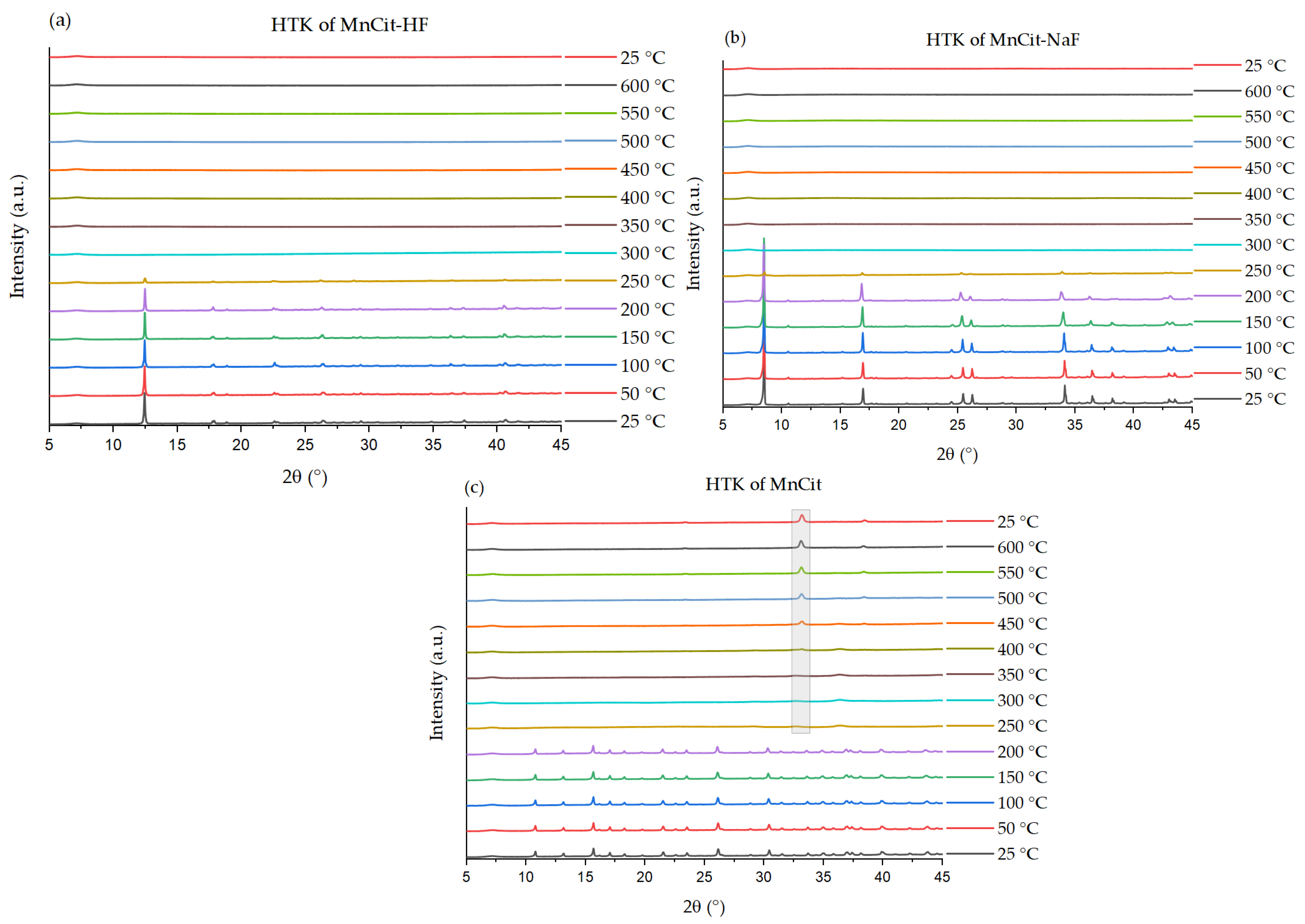 Molecules 30 01794 g006