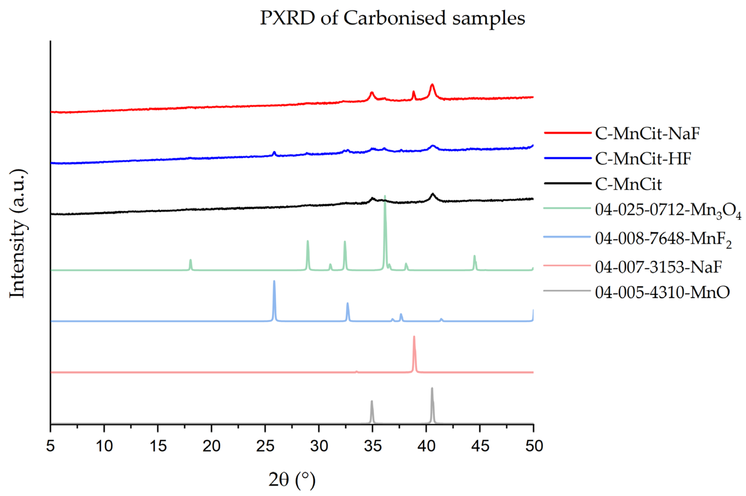 Molecules 30 01794 g010