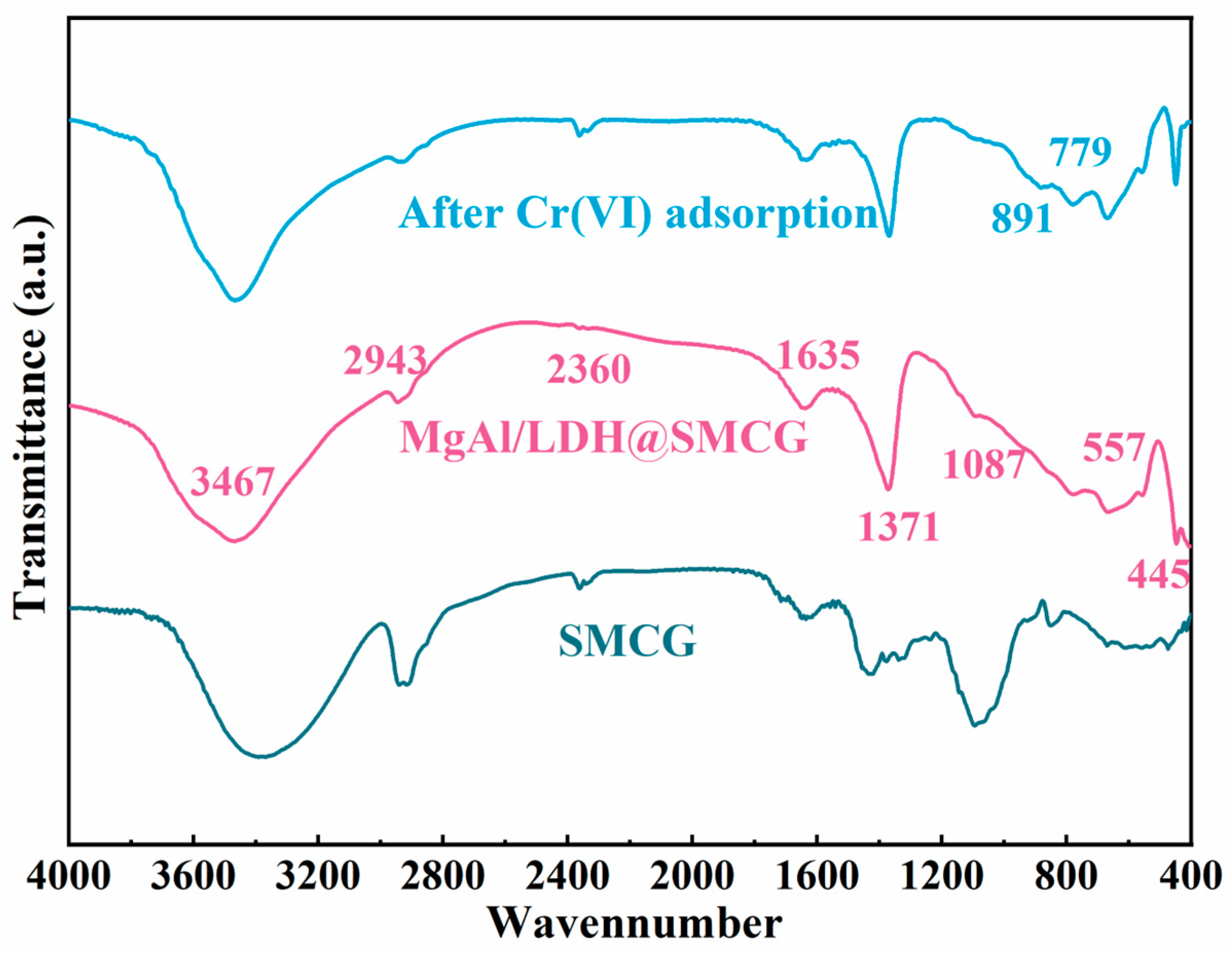 Molecules 30 01796 g002