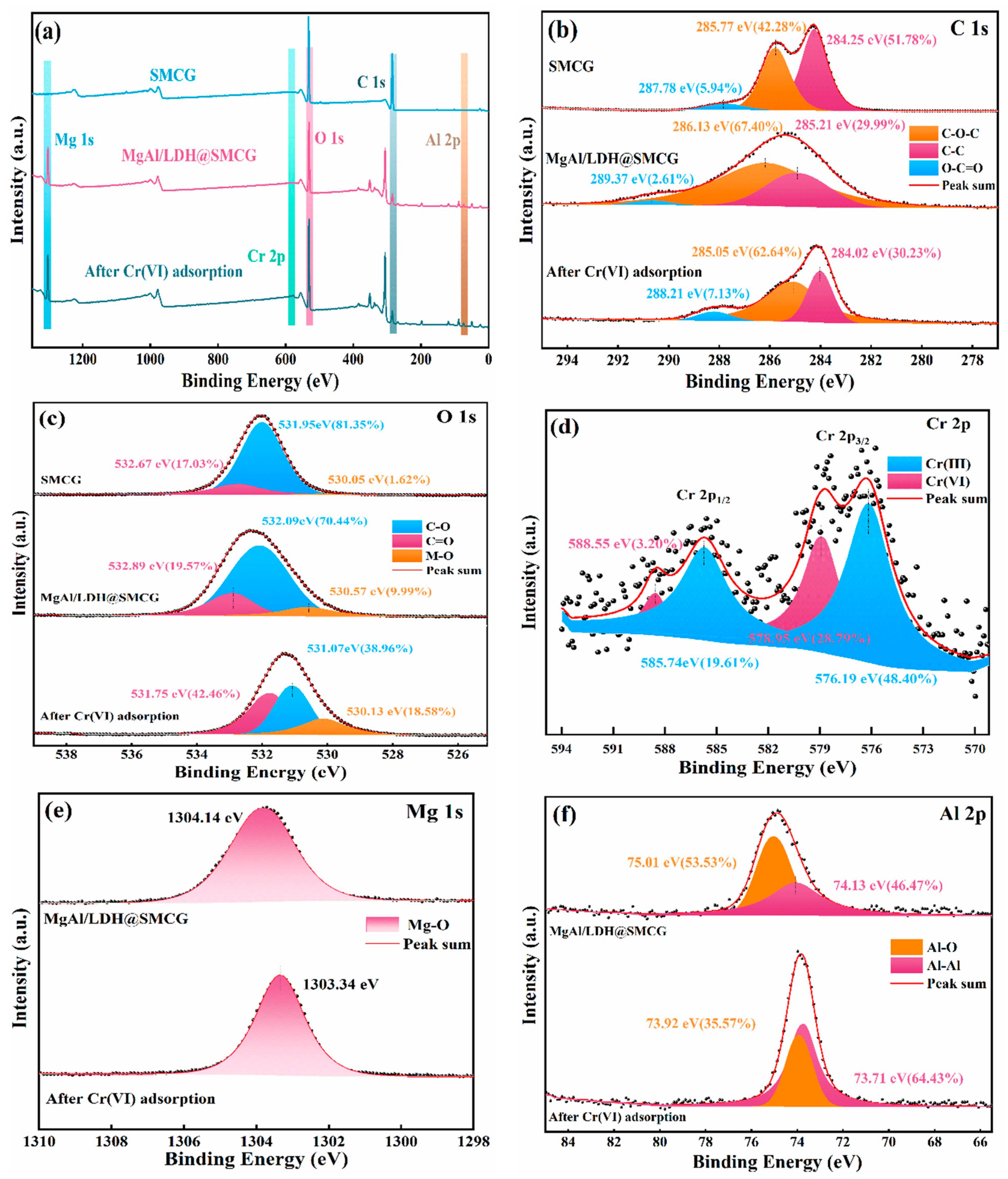Molecules 30 01796 g003
