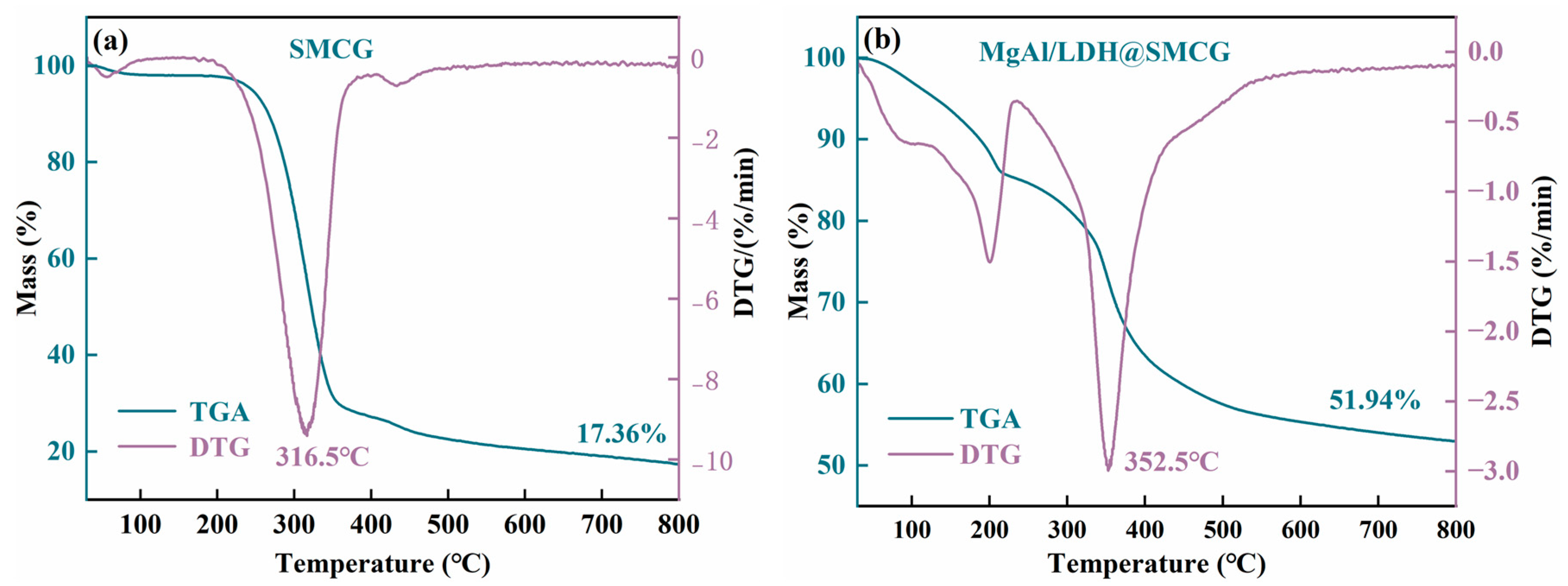 Molecules 30 01796 g004