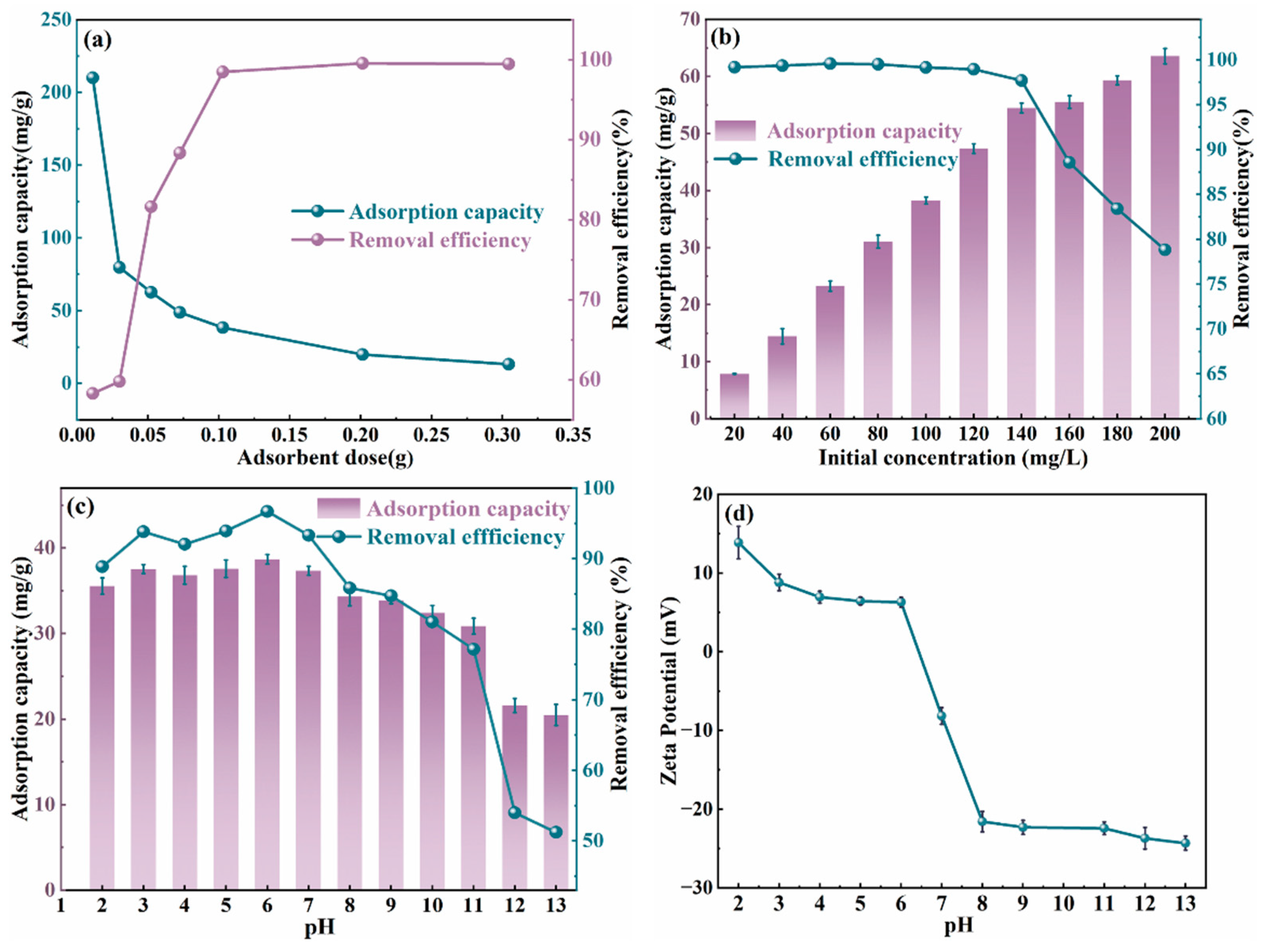 Molecules 30 01796 g005