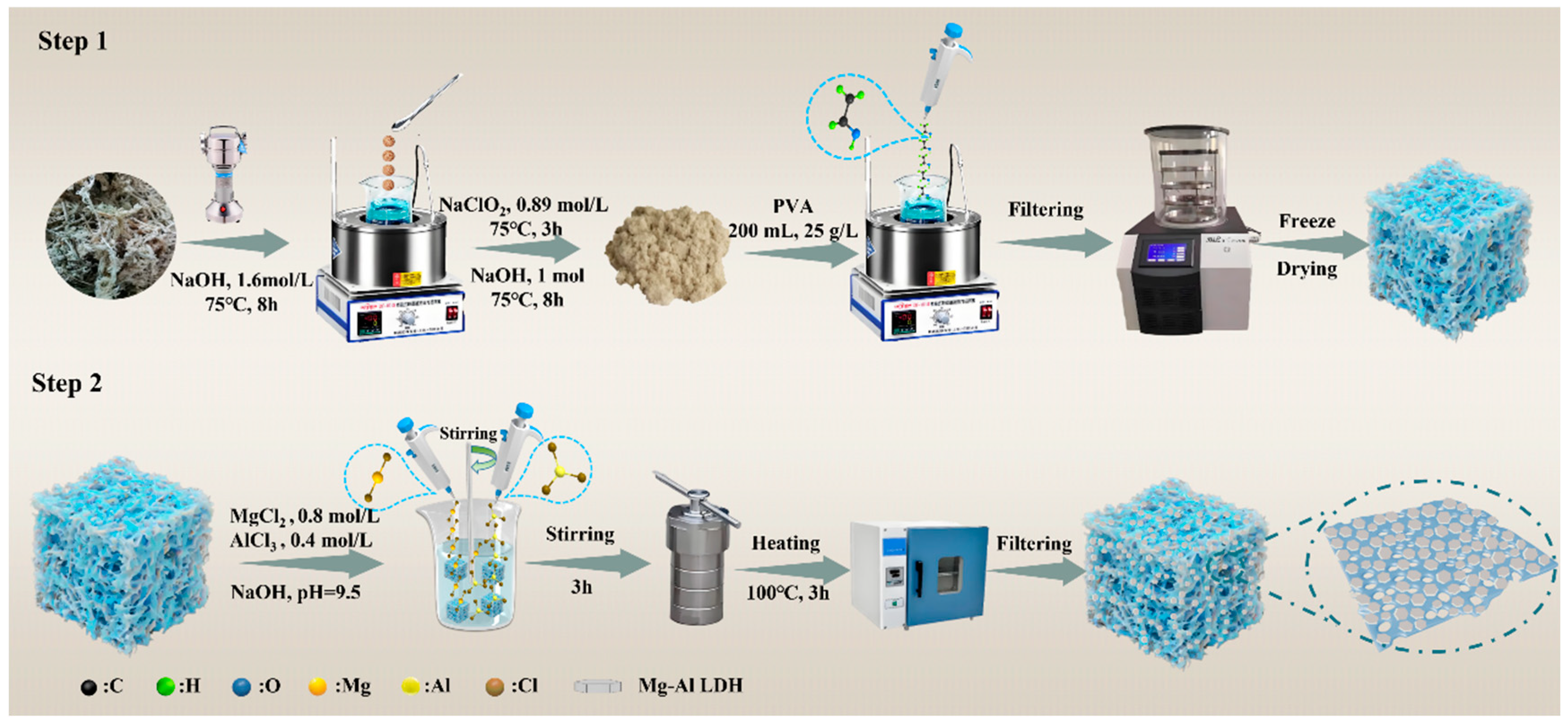 Molecules 30 01796 g010