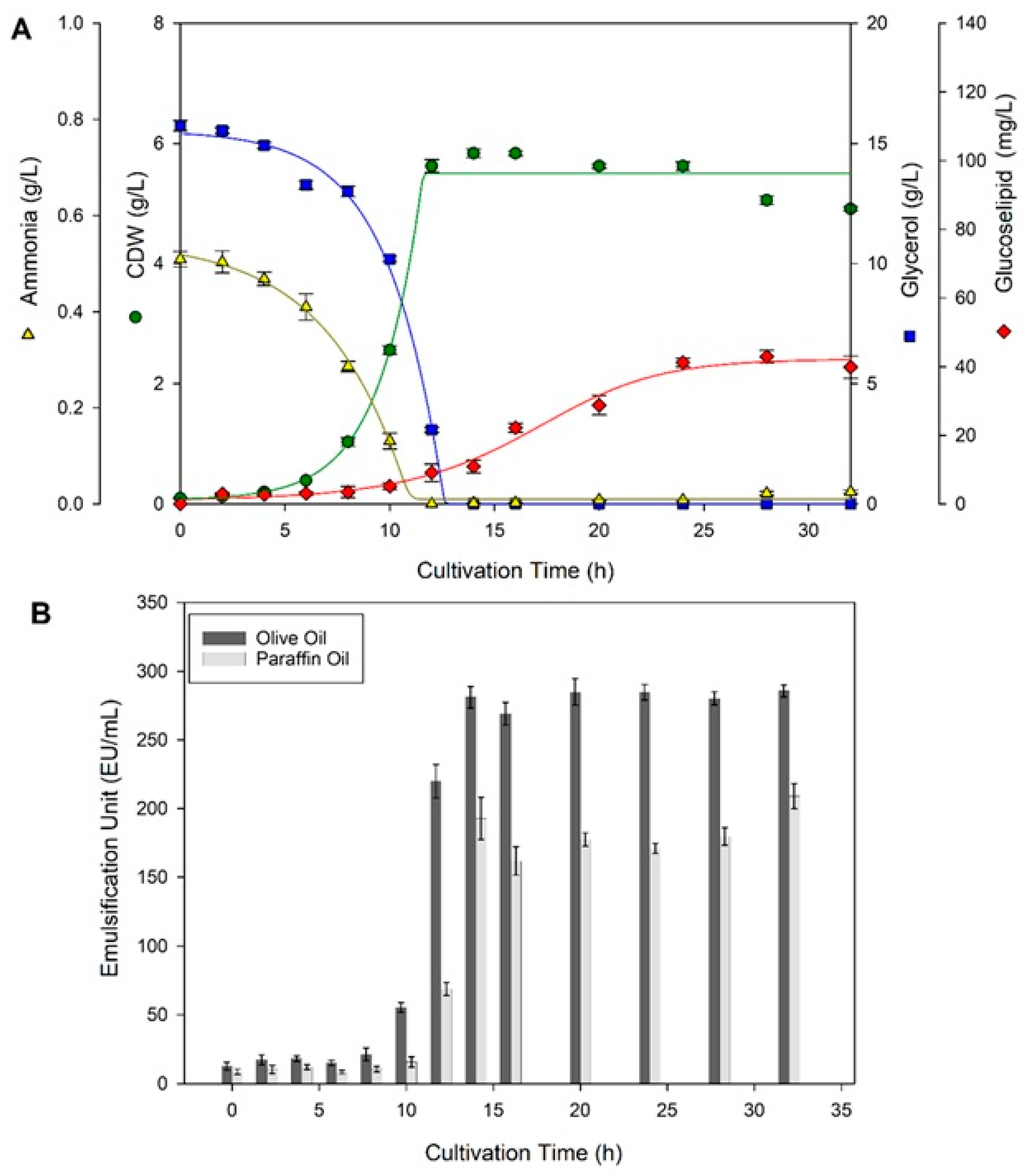 Molecules 30 01798 g002