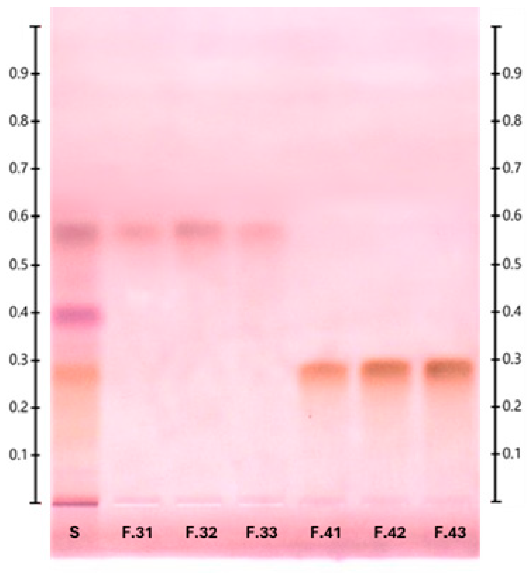 Molecules 30 01798 g003