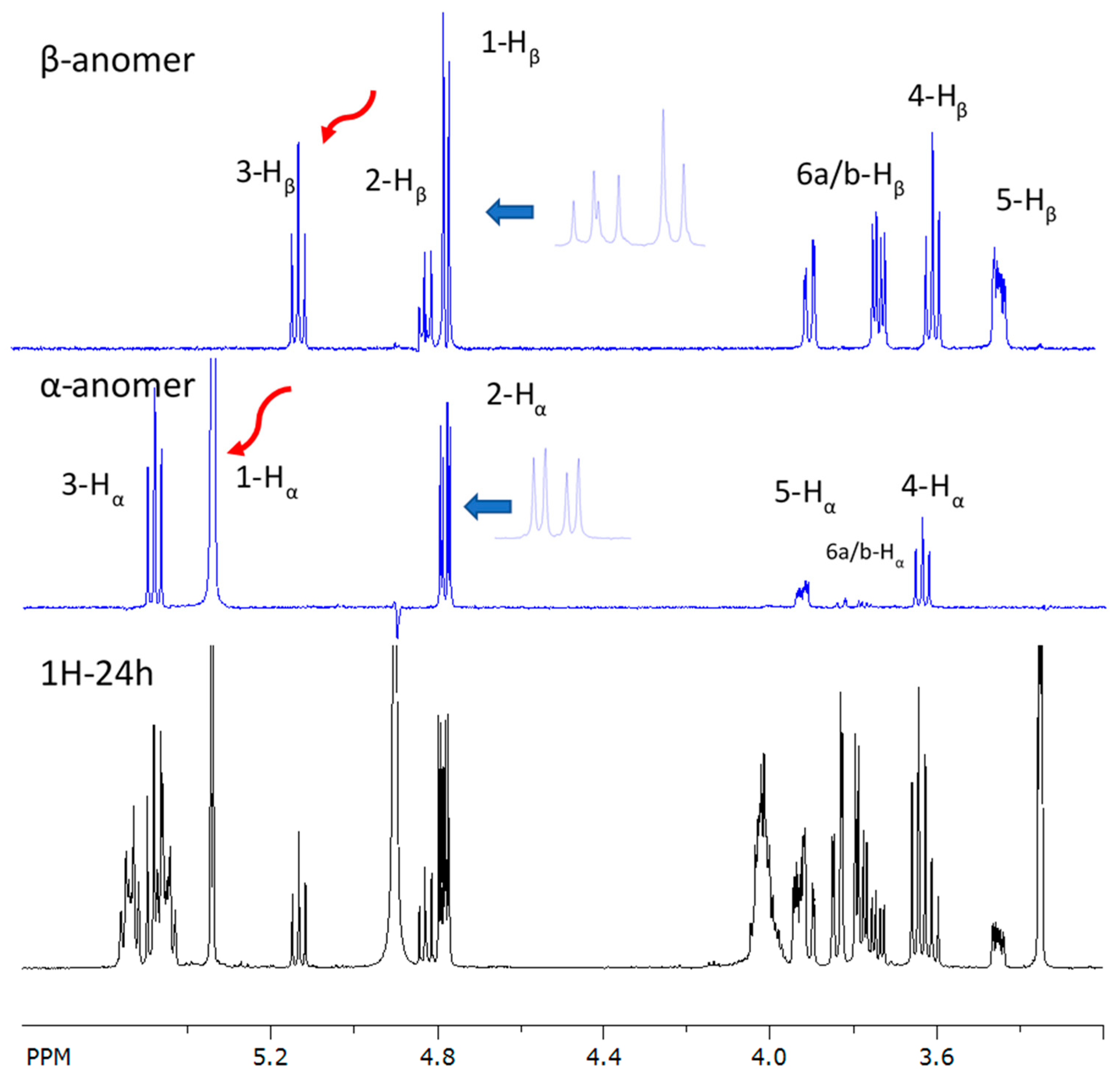 Molecules 30 01798 g005