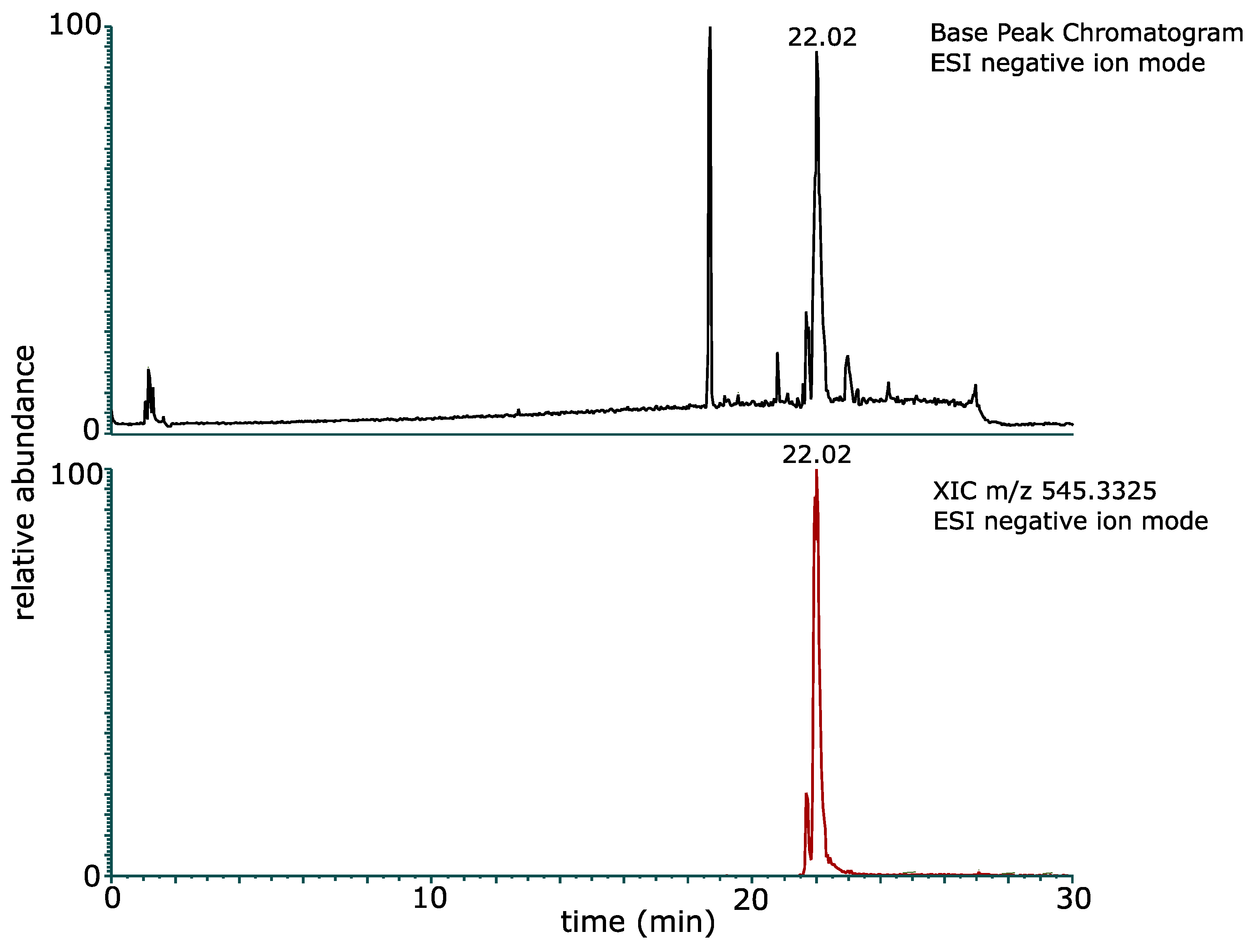 Molecules 30 01798 g006