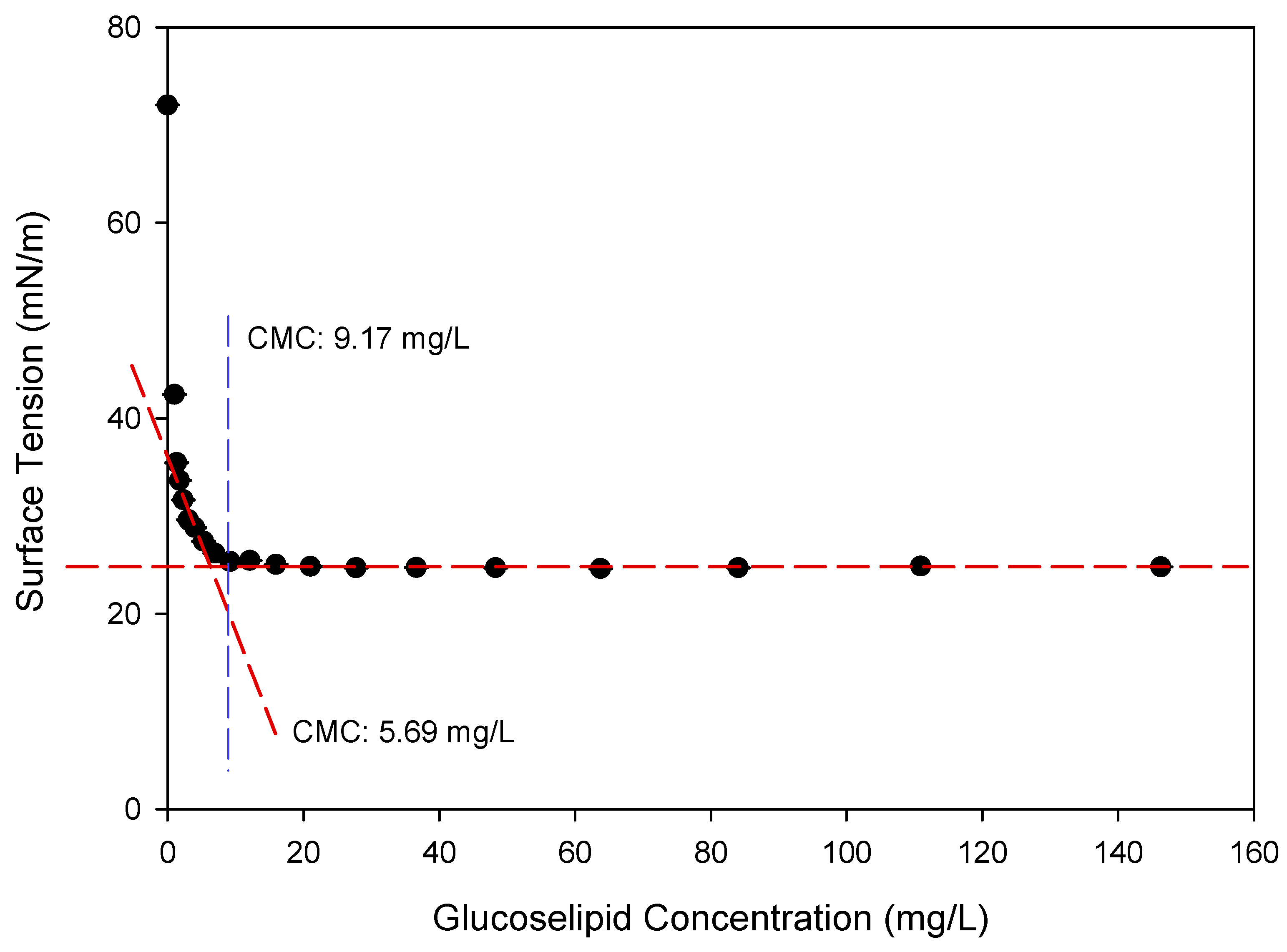 Molecules 30 01798 g008