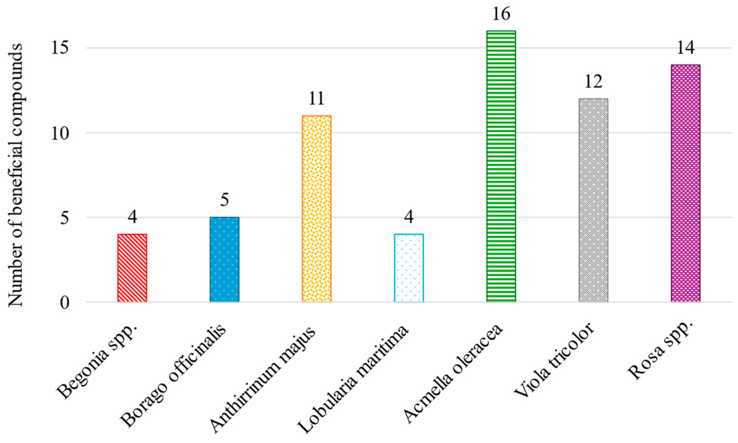 Molecules 30 01799 g003