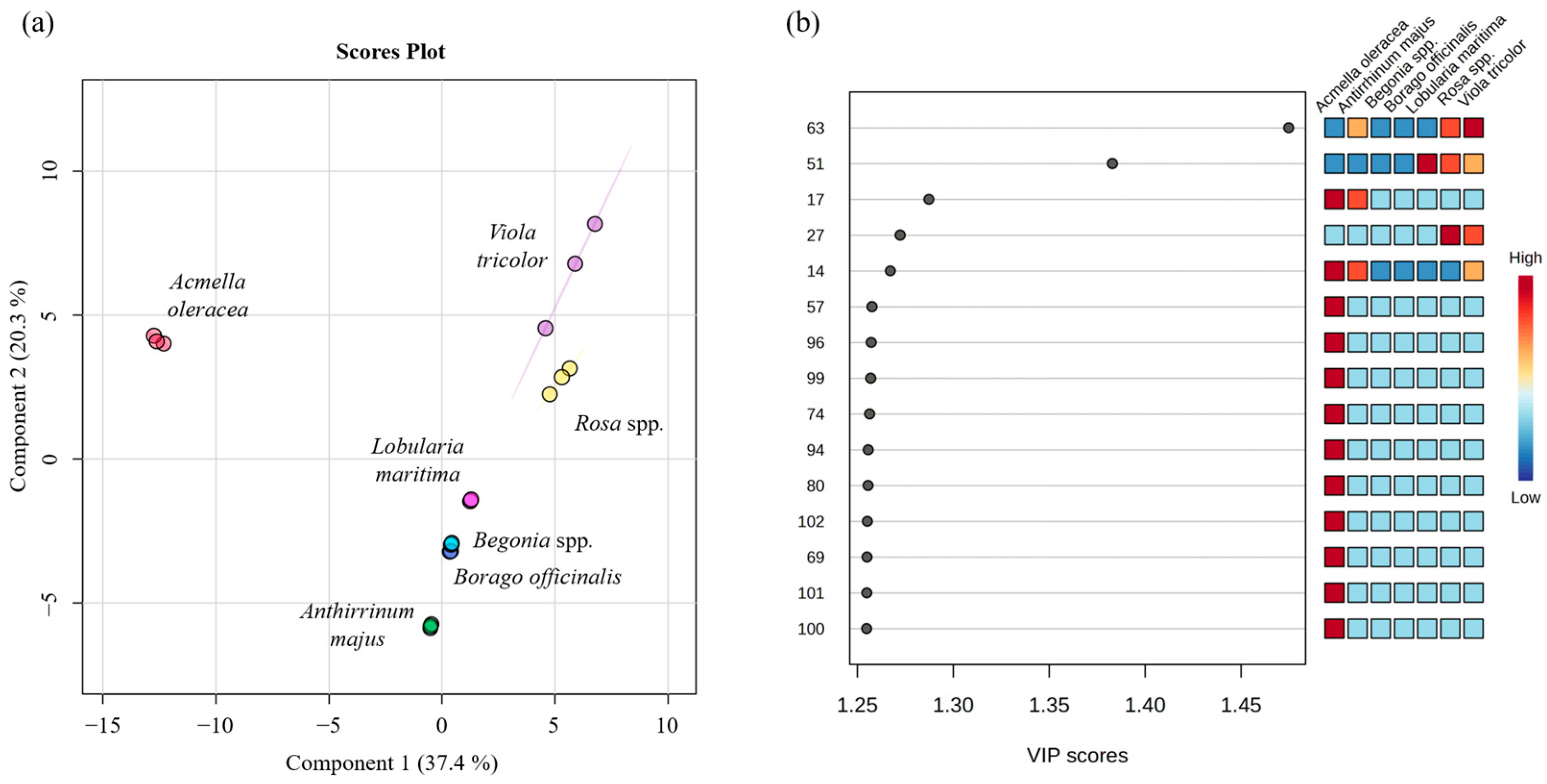 Molecules 30 01799 g005