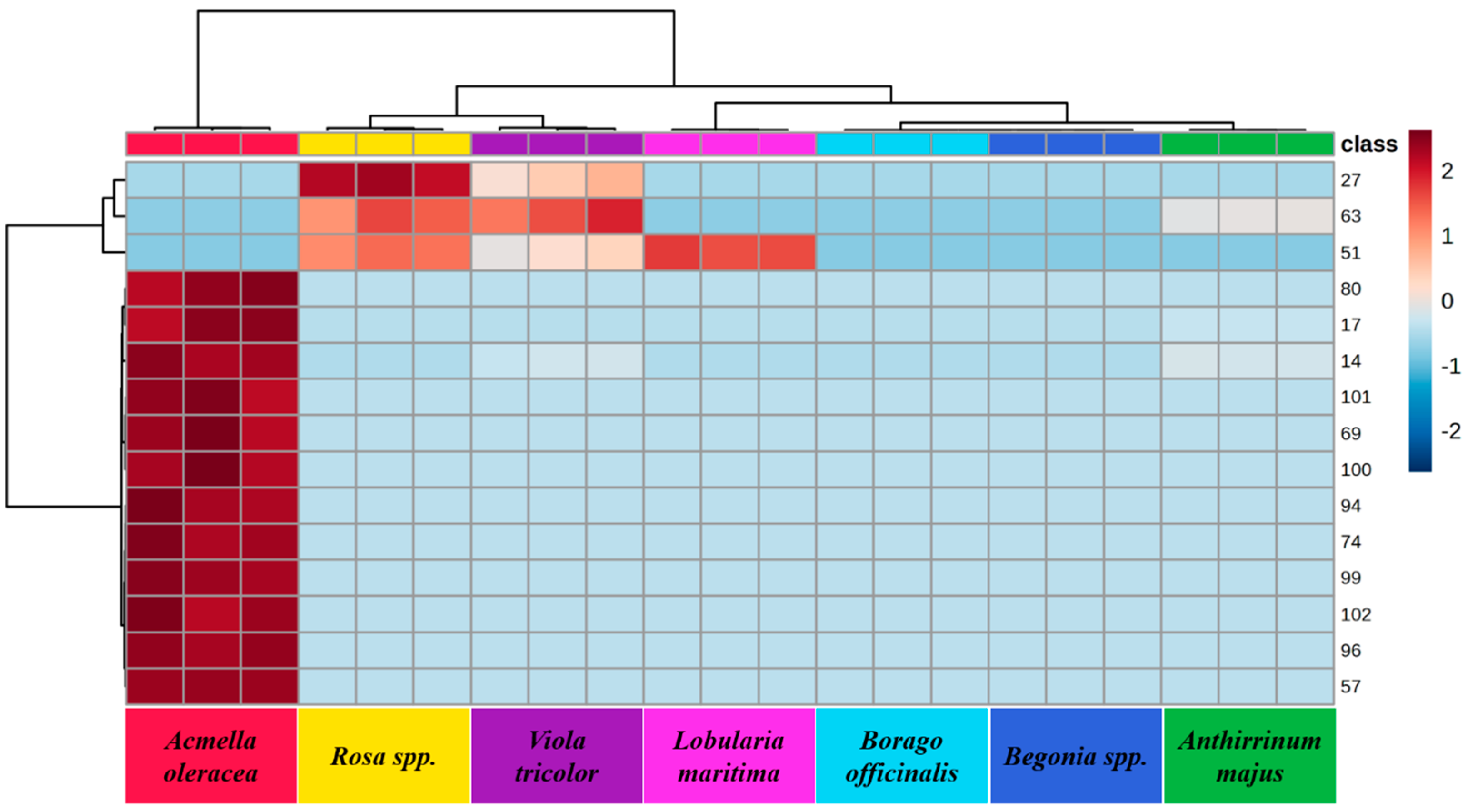 Molecules 30 01799 g006