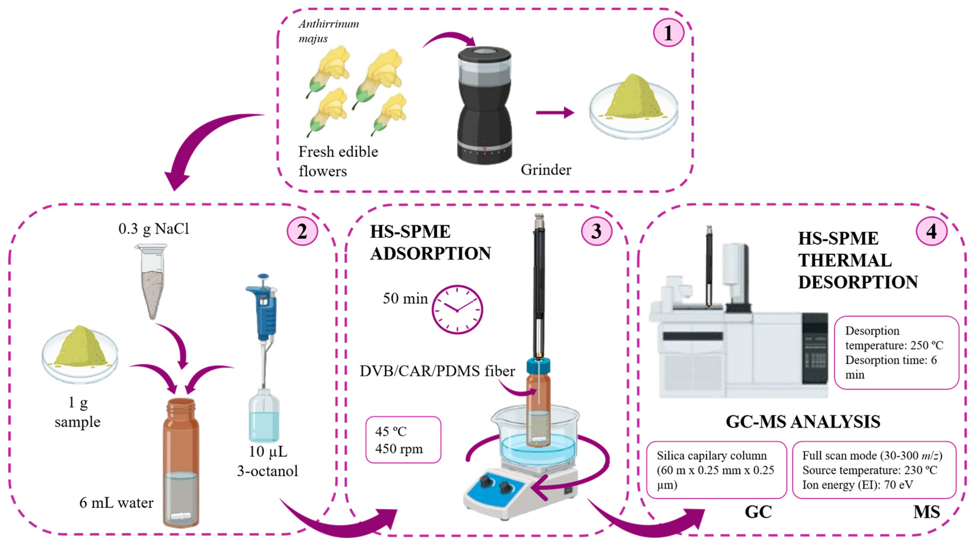 Molecules 30 01799 g007