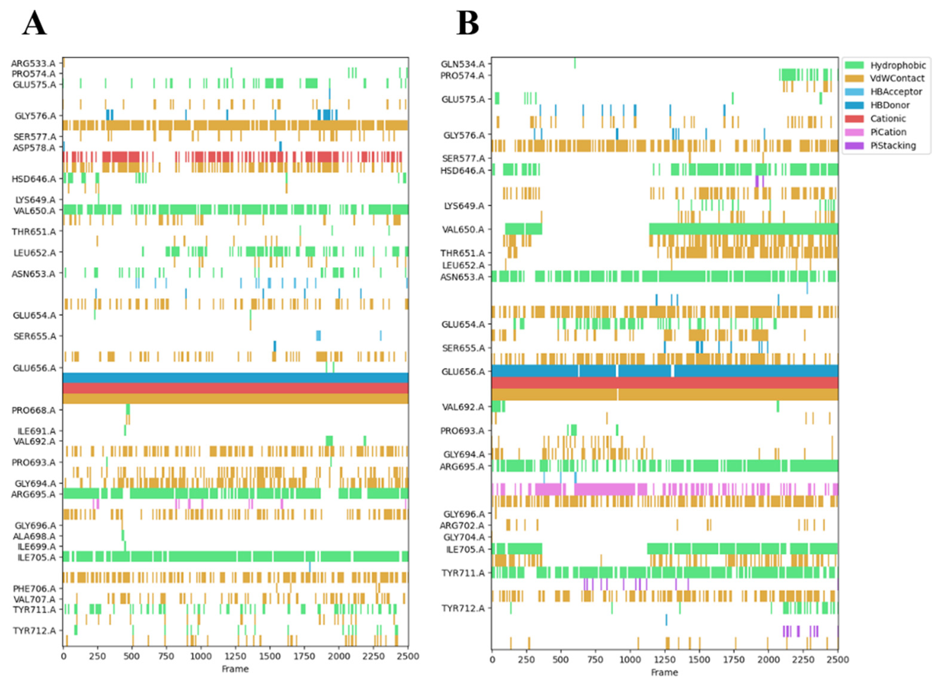 Molecules 30 01801 g007 Molecules 30 01801 g007