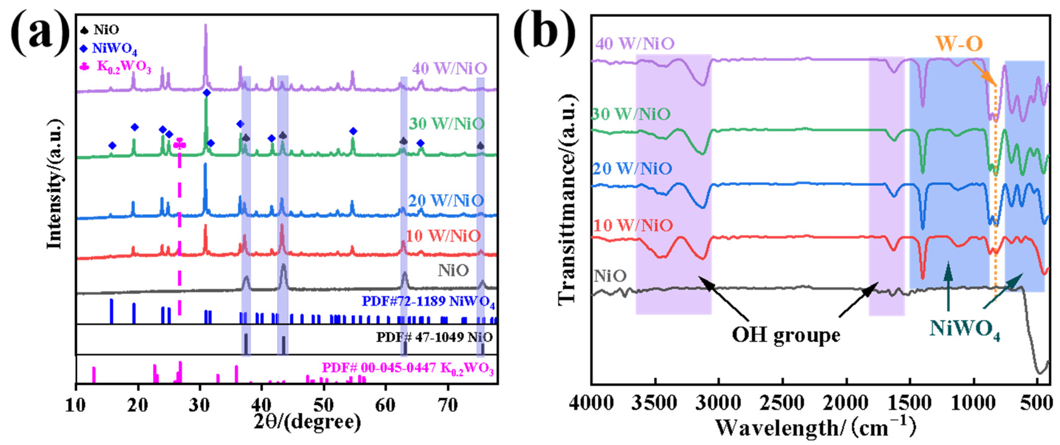 Molecules 30 01804 g001