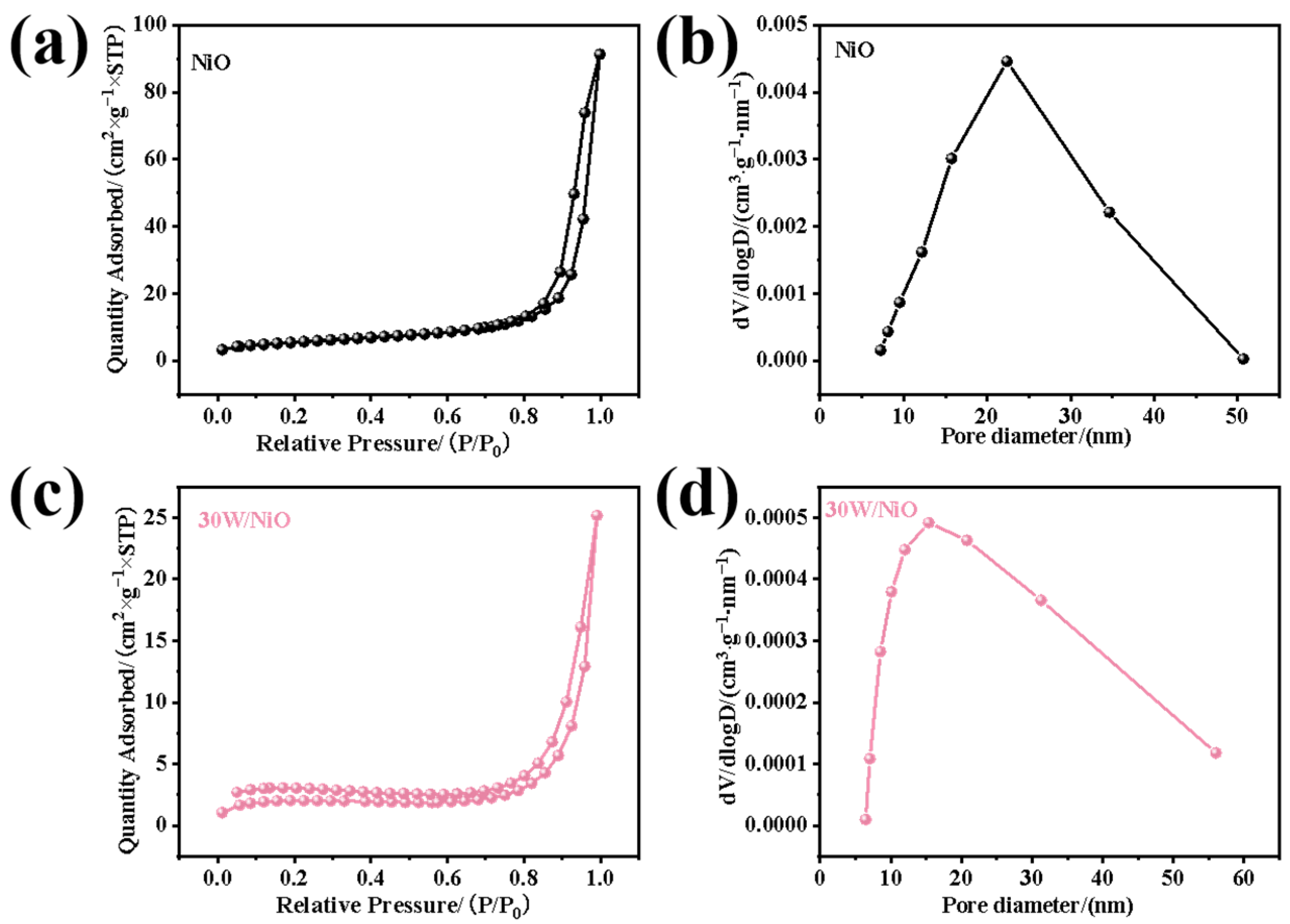 Molecules 30 01804 g002
