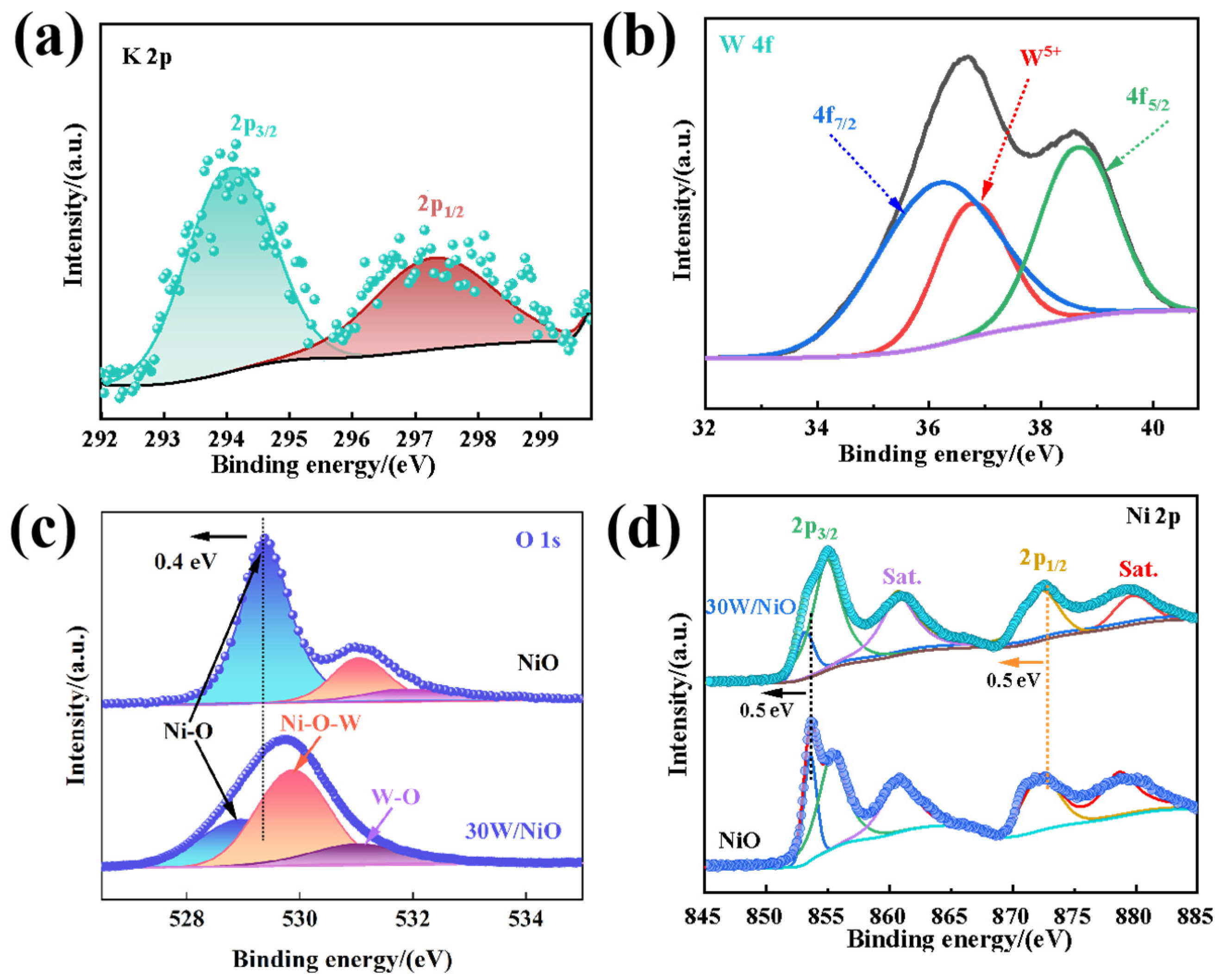 Molecules 30 01804 g005