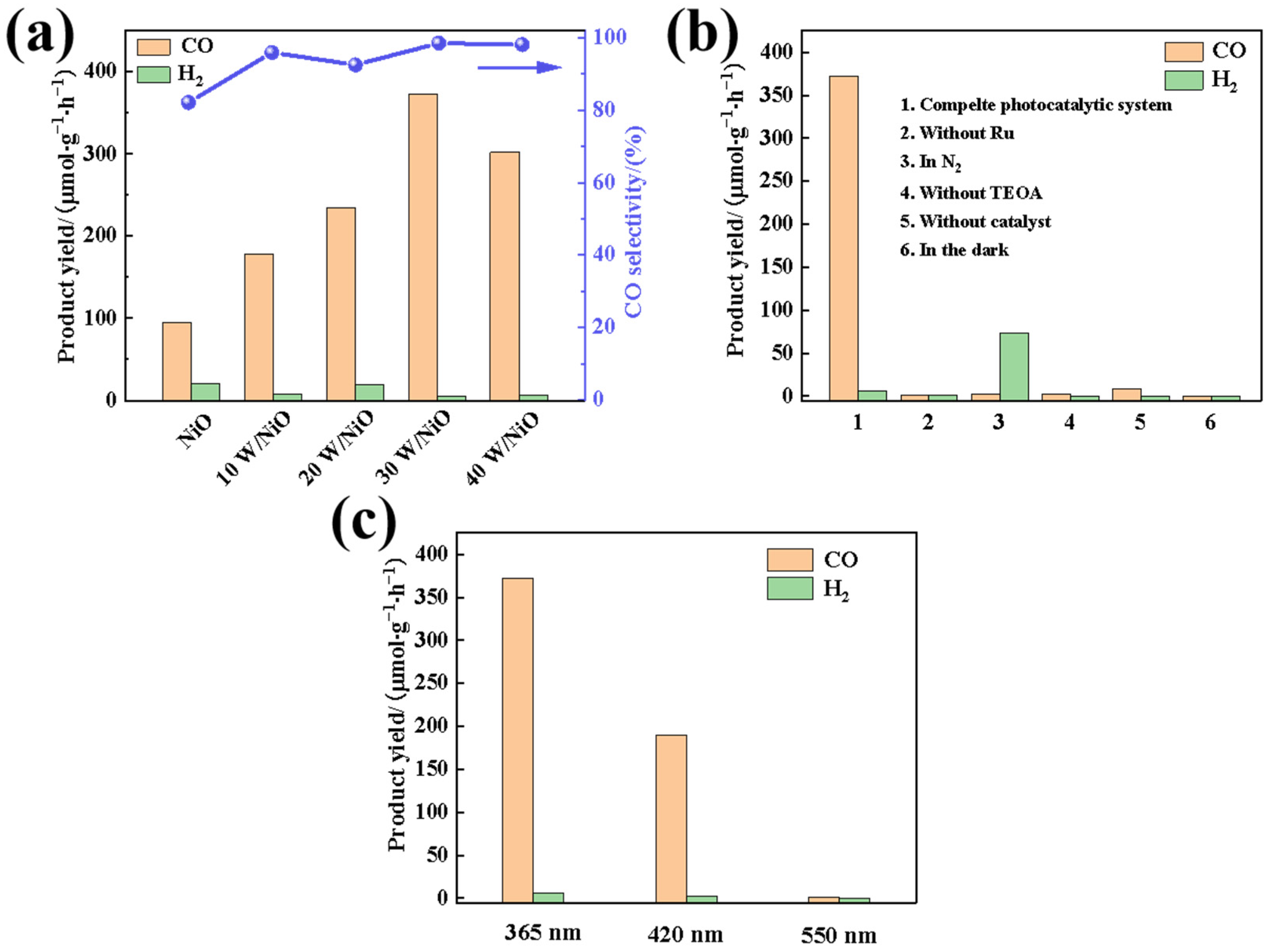 Molecules 30 01804 g006