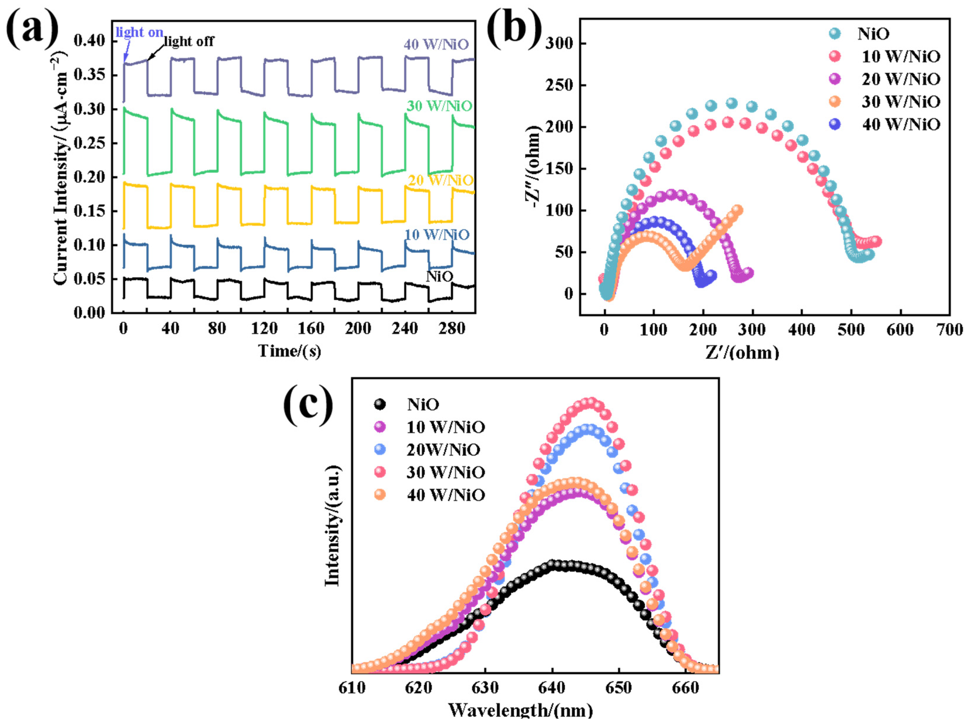 Molecules 30 01804 g007
