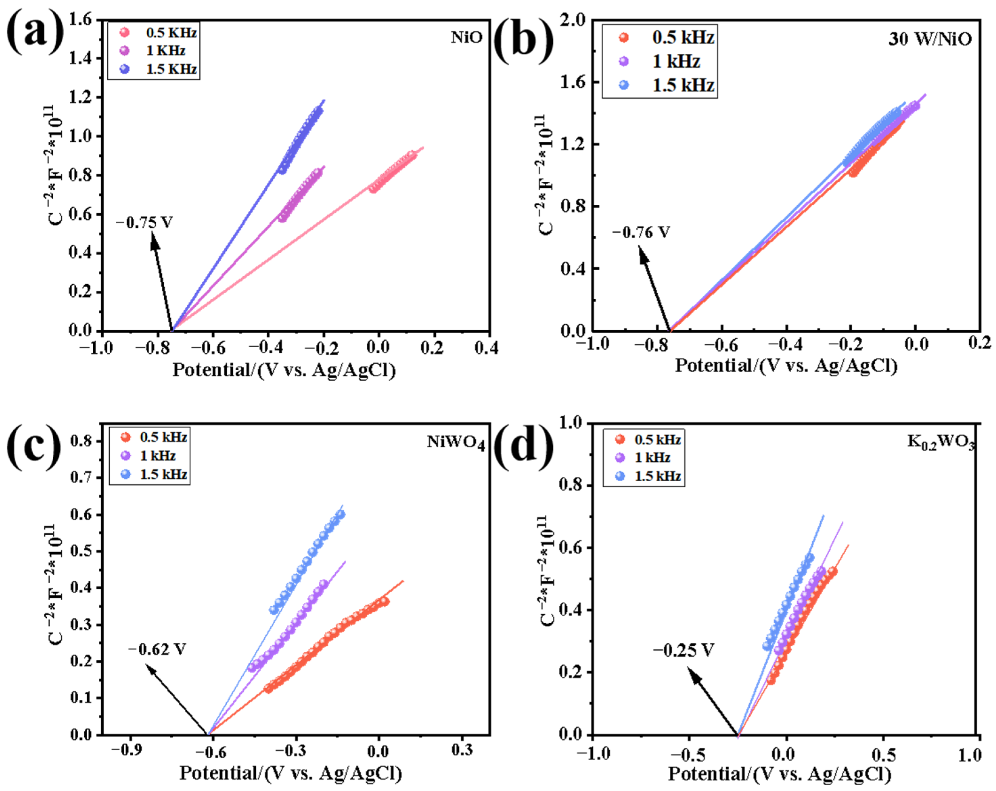 Molecules 30 01804 g008