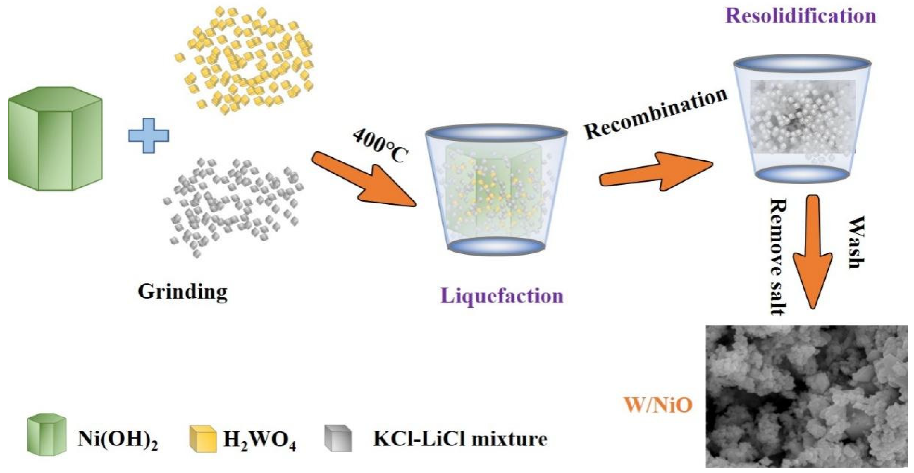 Molecules 30 01804 sch001