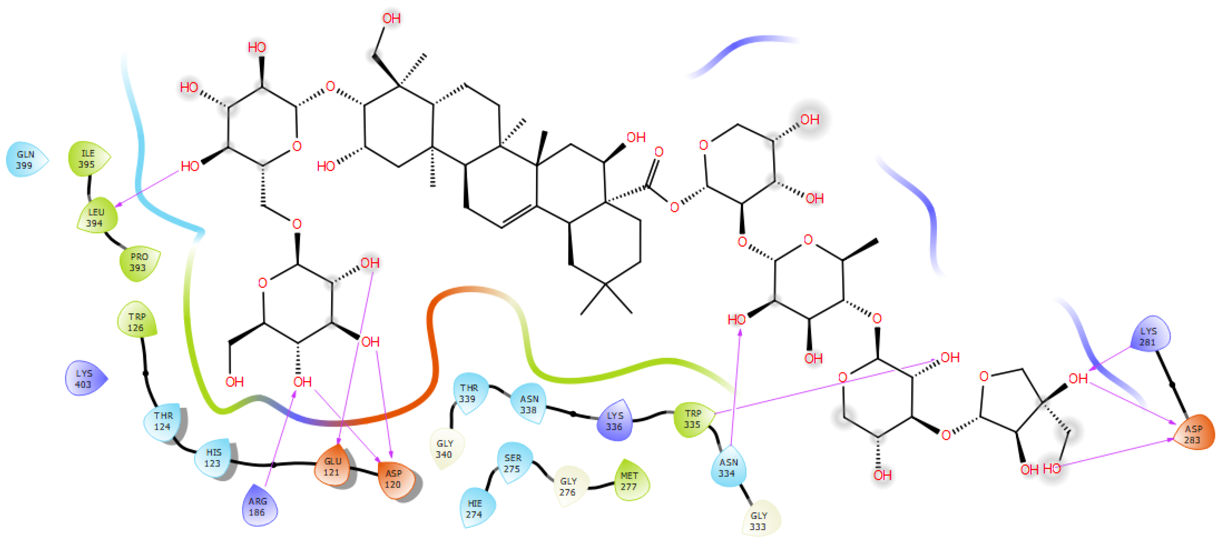 Molecules 30 01812 g004