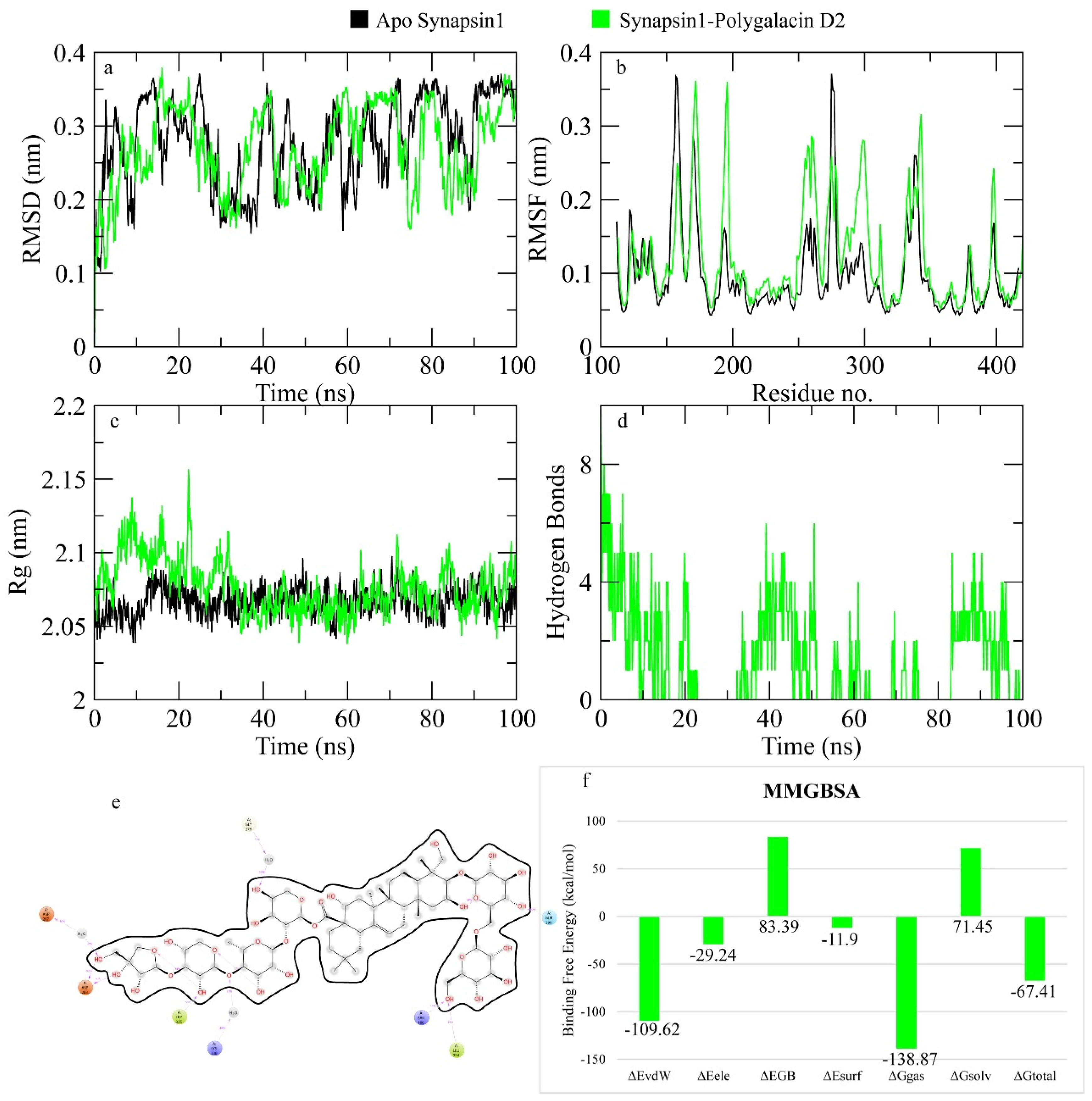 Molecules 30 01812 g005