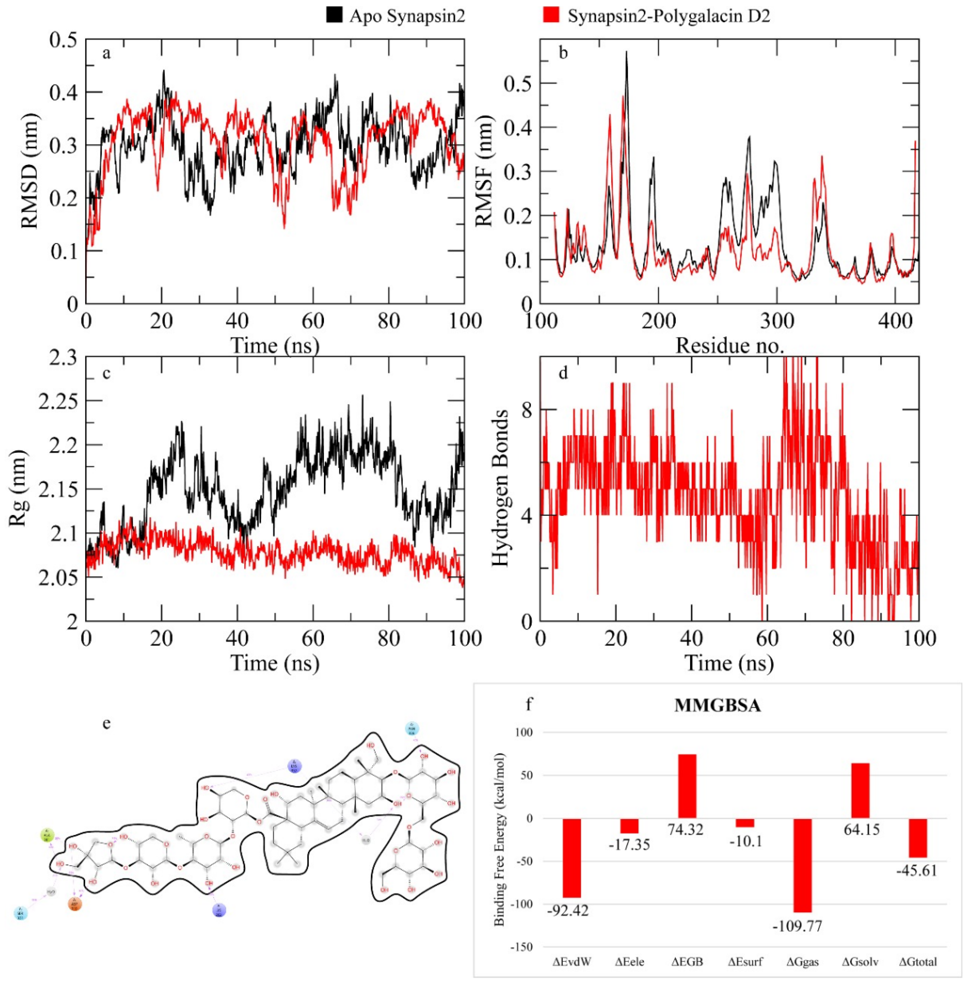 Molecules 30 01812 g007
