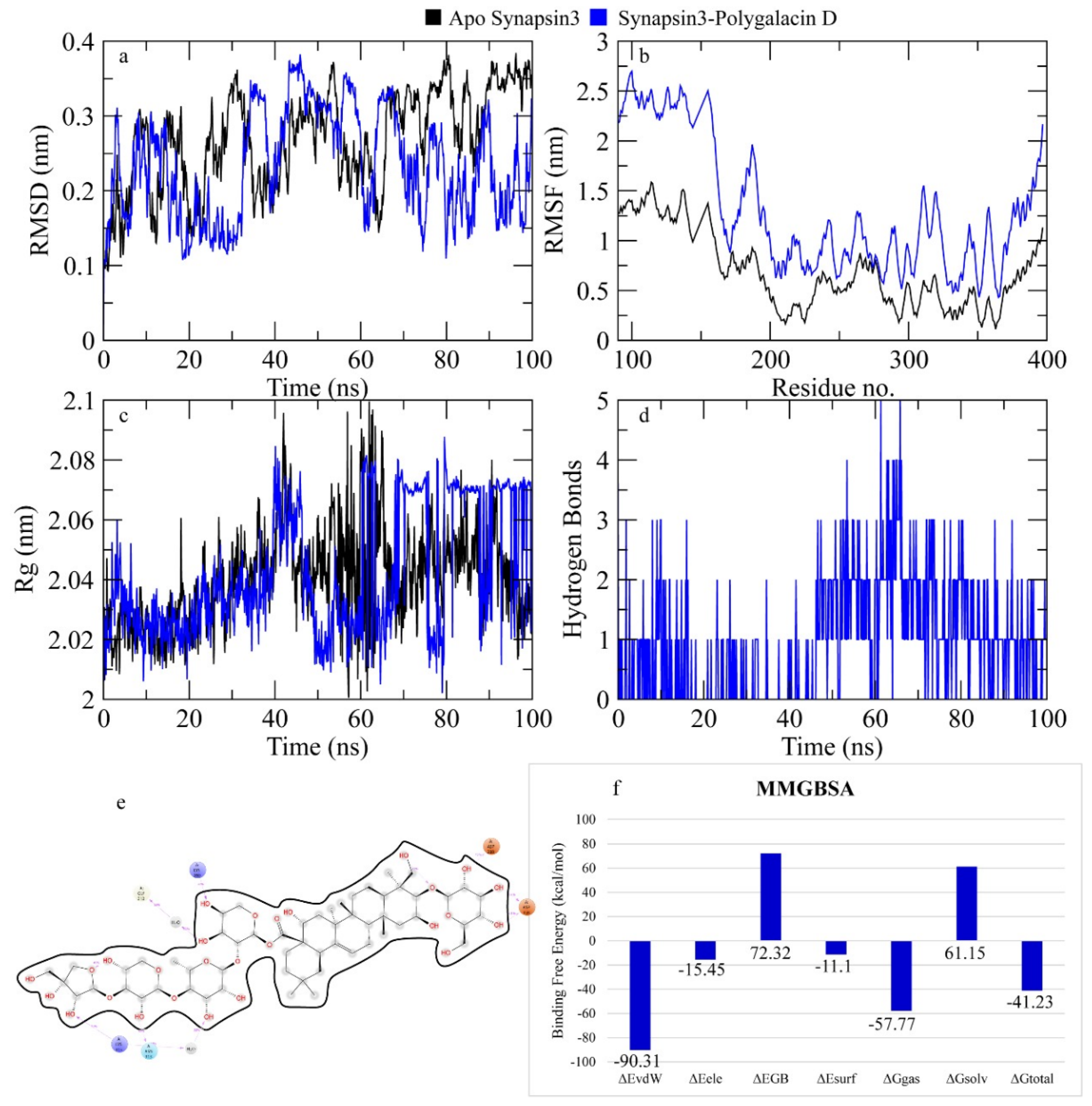 Molecules 30 01812 g009
