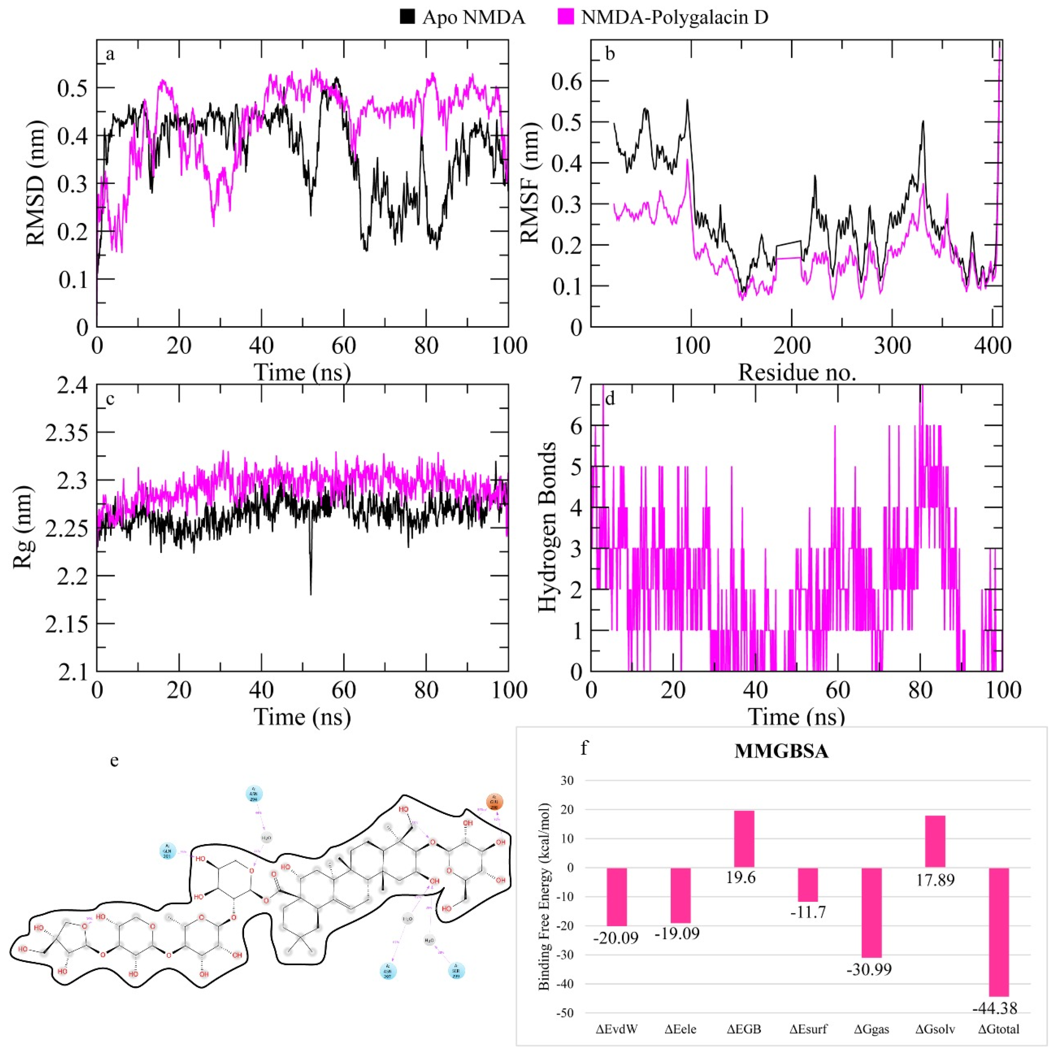 Molecules 30 01812 g011