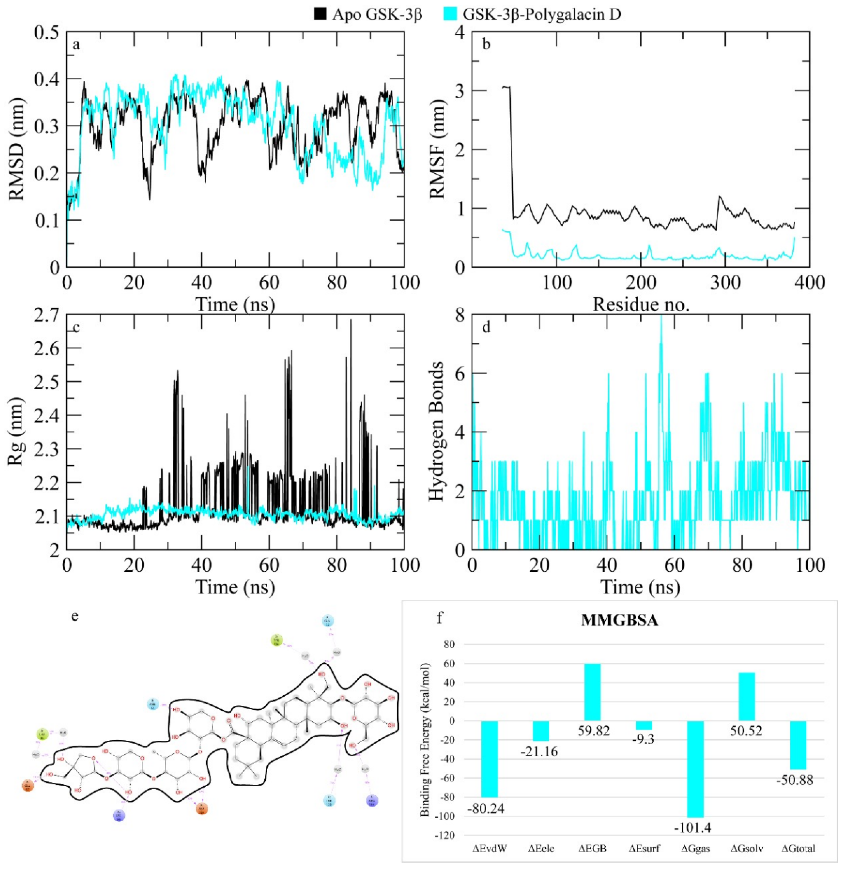 Molecules 30 01812 g013