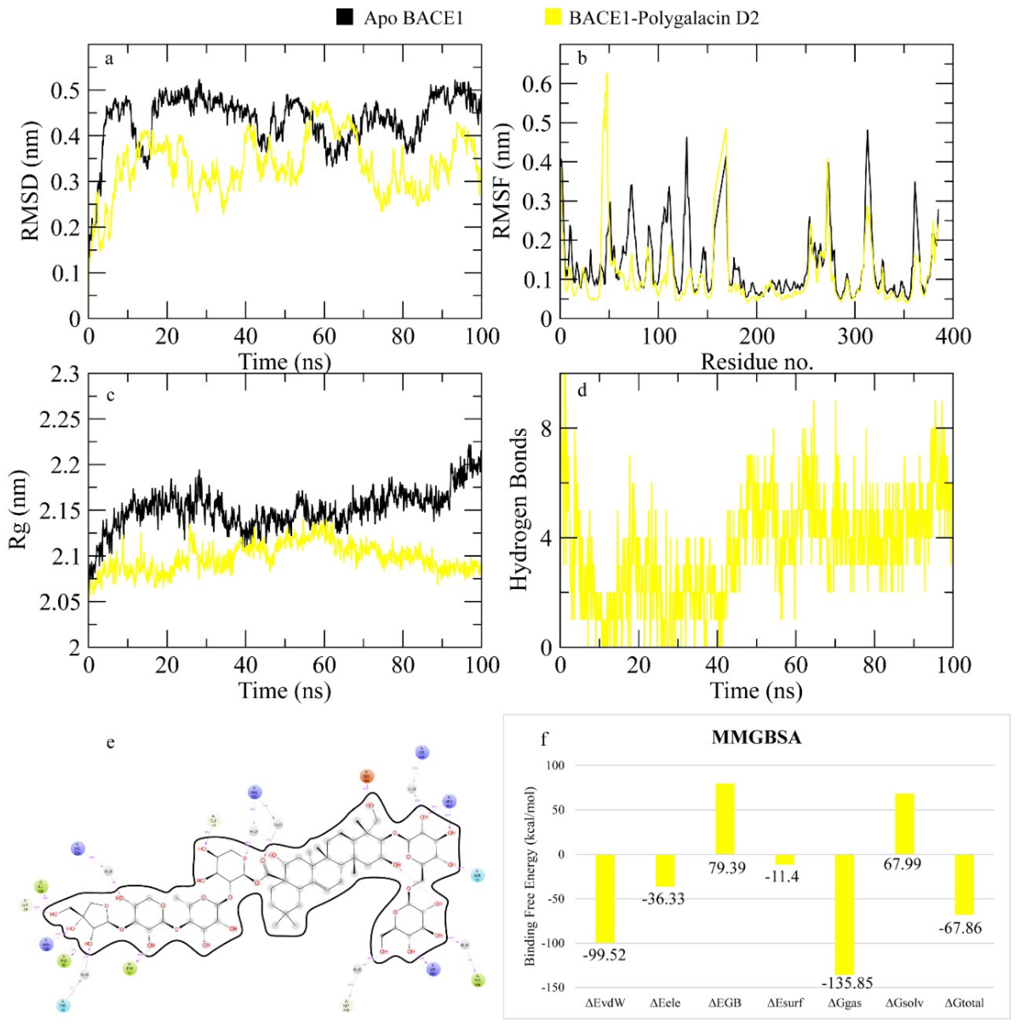 Molecules 30 01812 g015