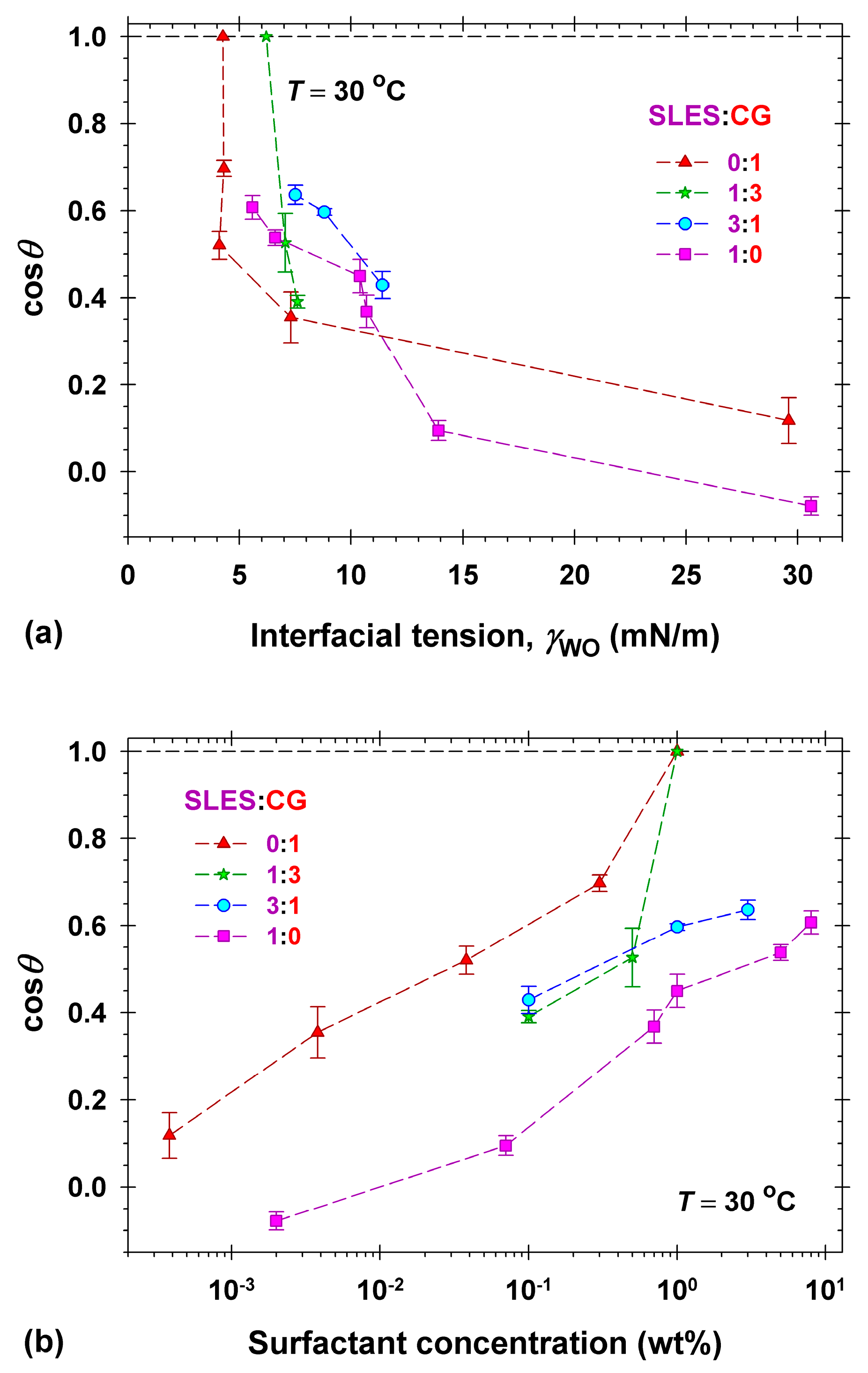 Molecules 30 01813 g007