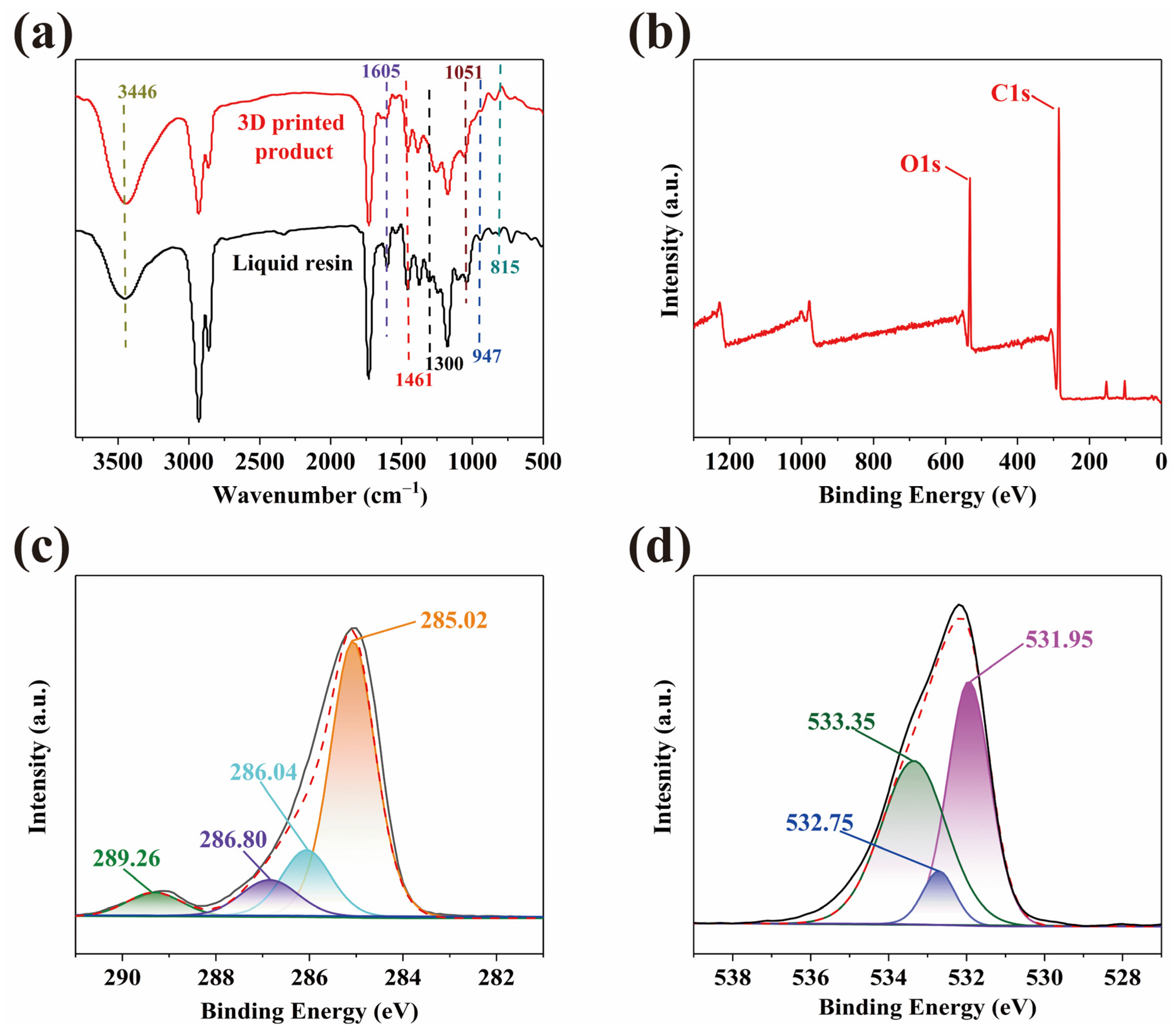 Molecules 30 01824 g003