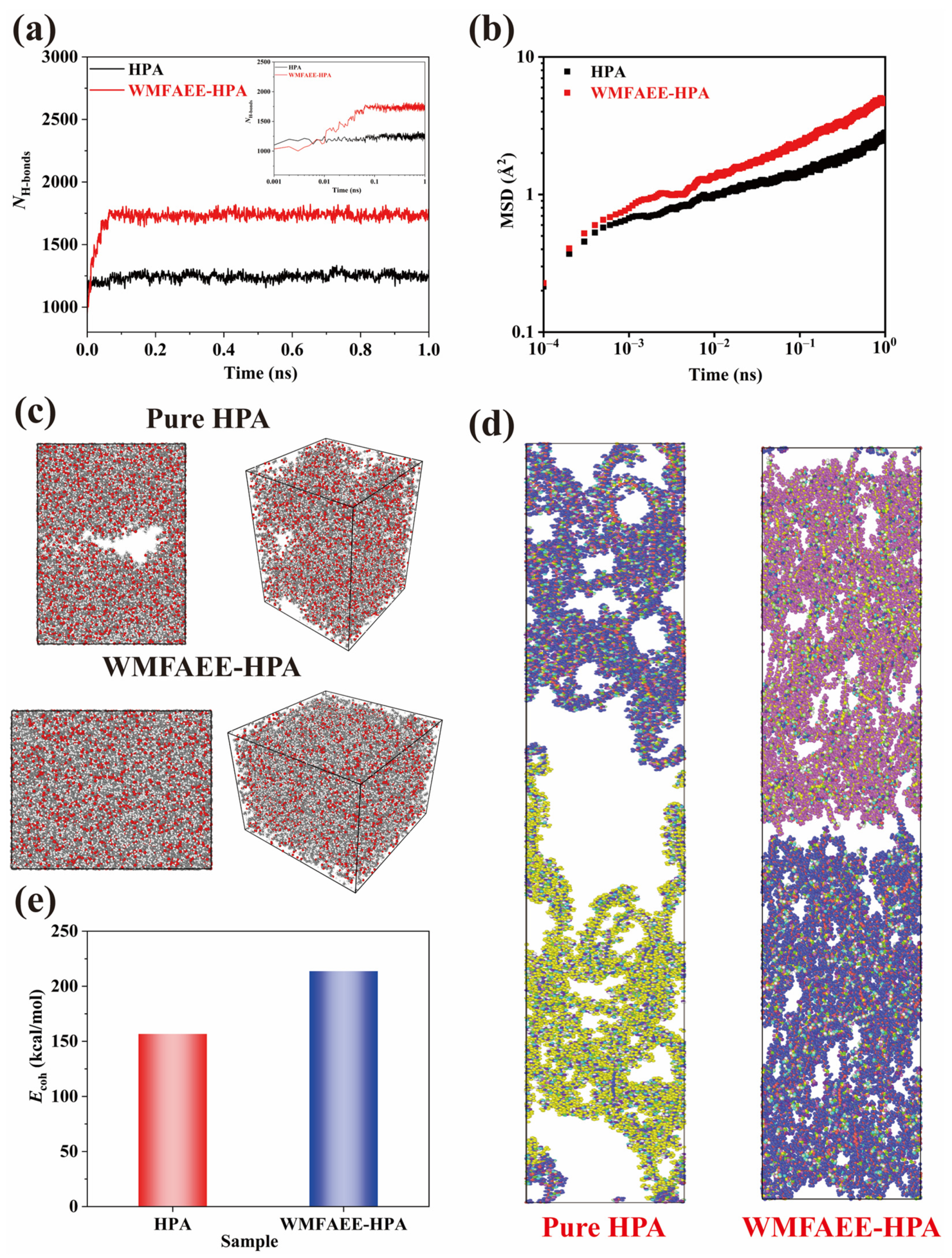 Molecules 30 01824 g008