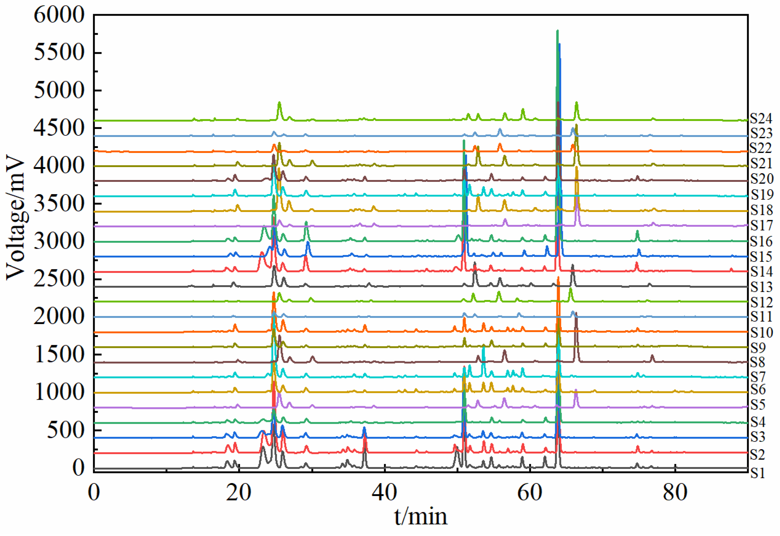Molecules 30 01825 g002