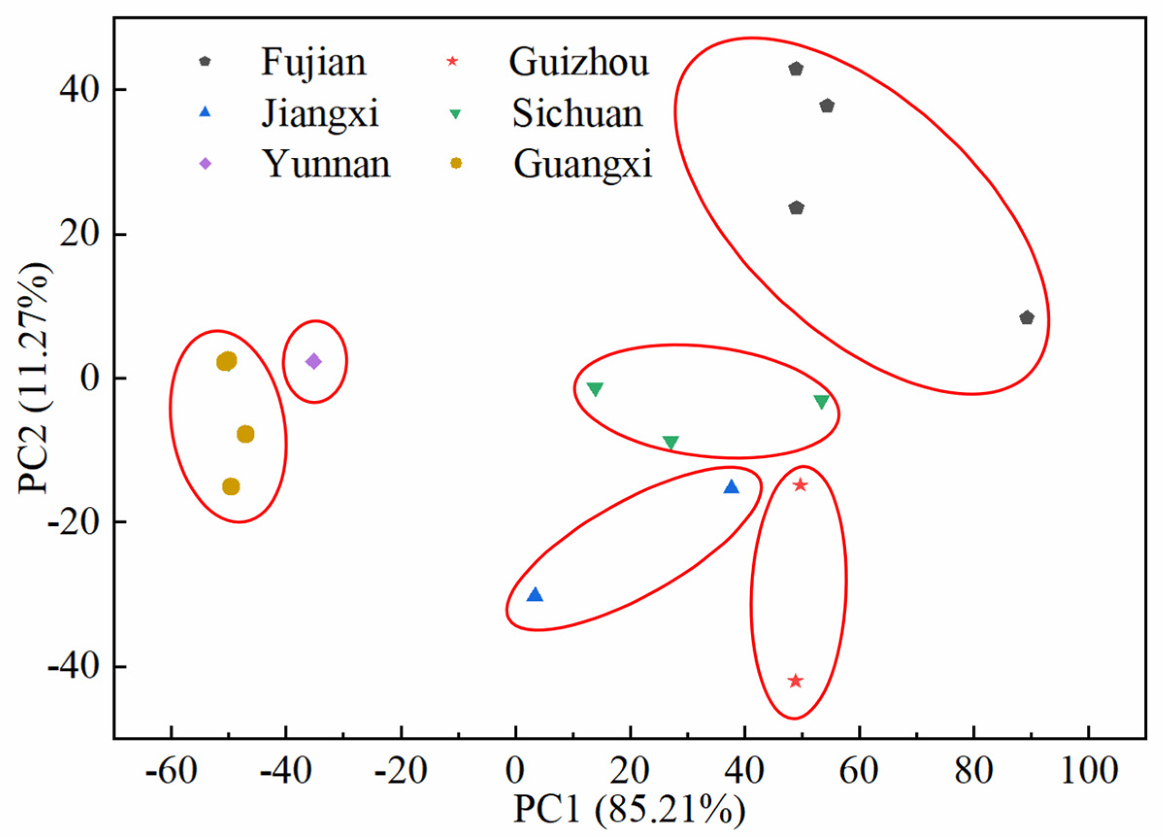 Molecules 30 01825 g006