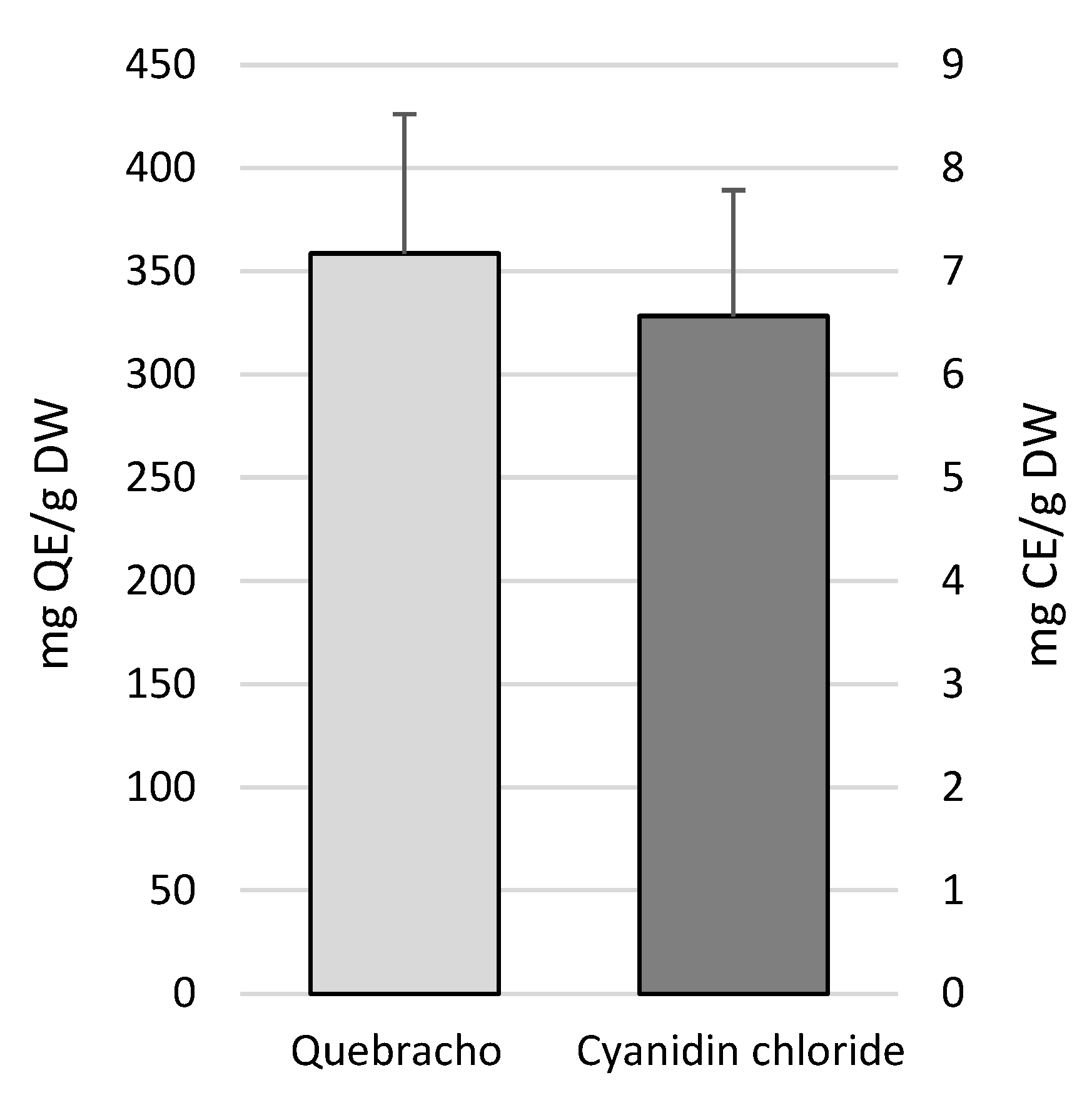 Molecules 30 01828 g002