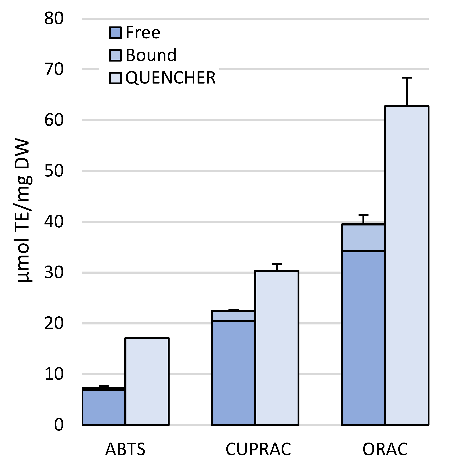 Molecules 30 01828 g004