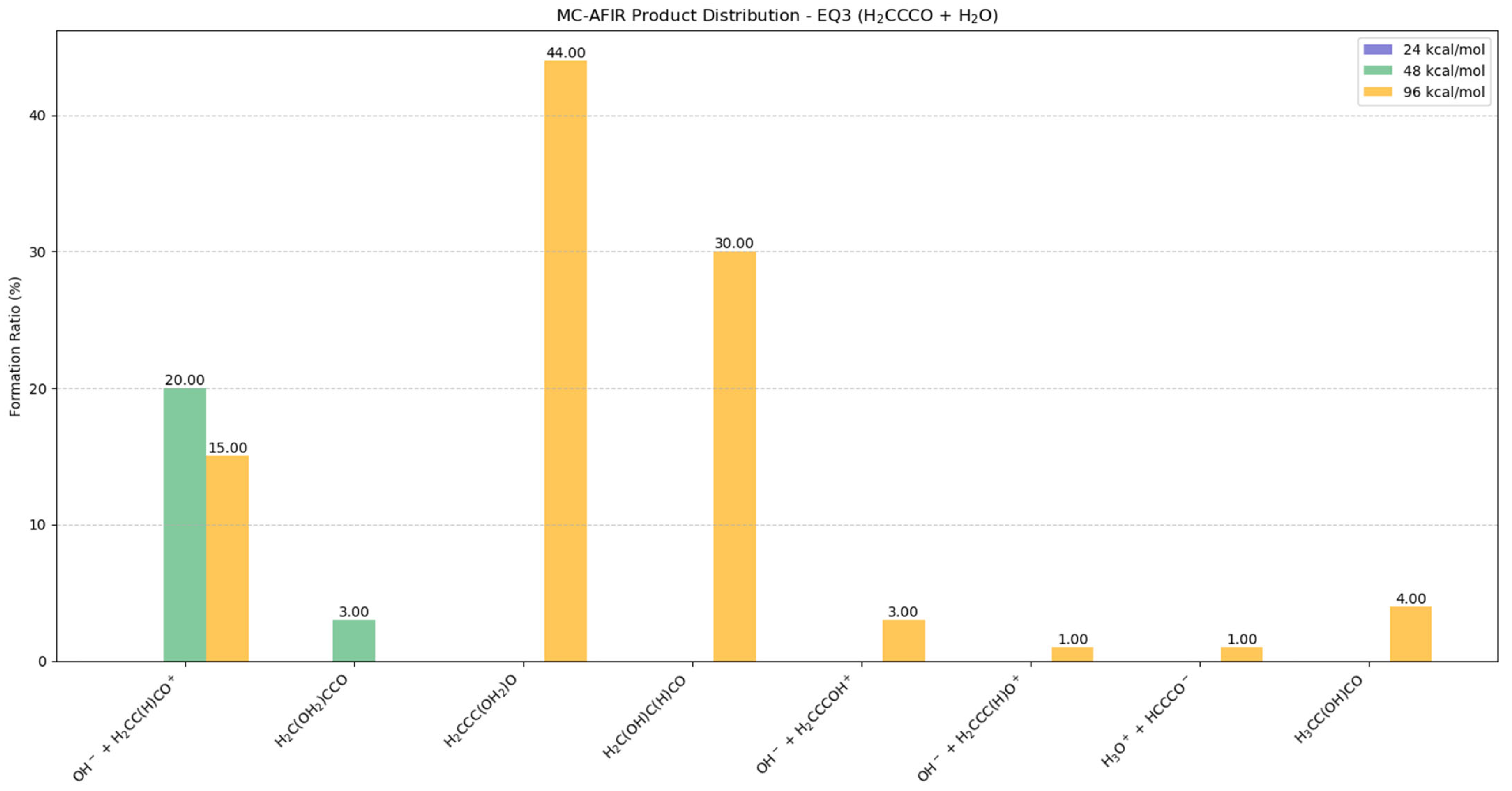 Molecules 30 01829 g005