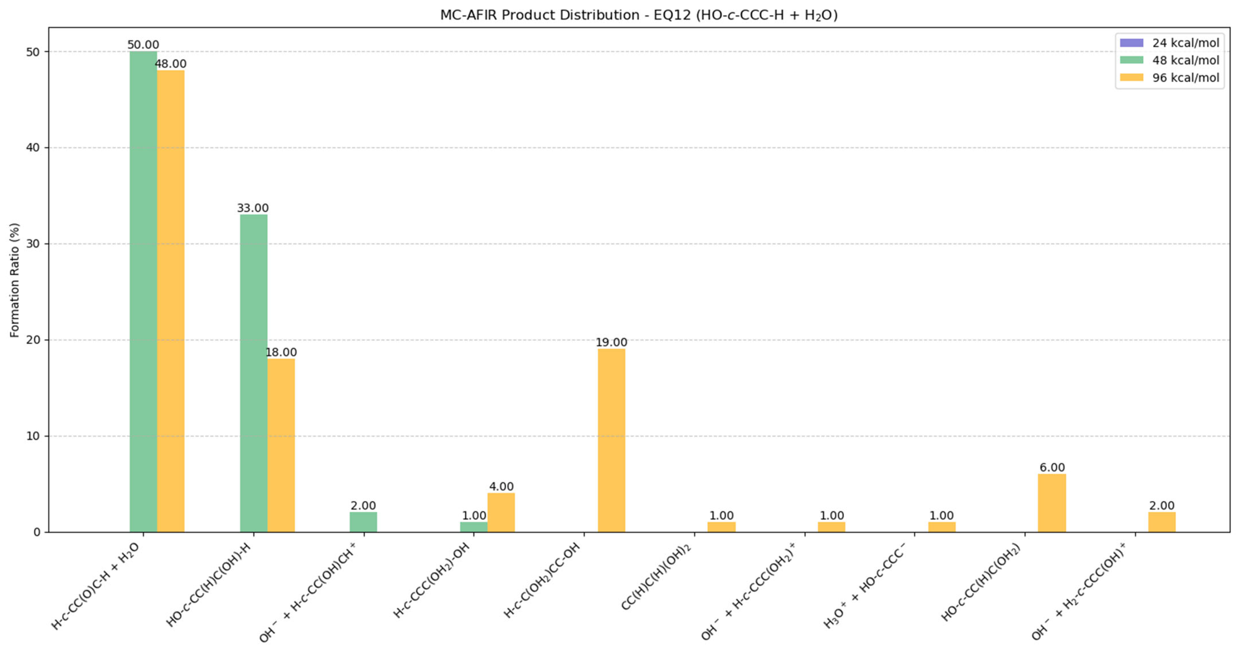 Molecules 30 01829 g009