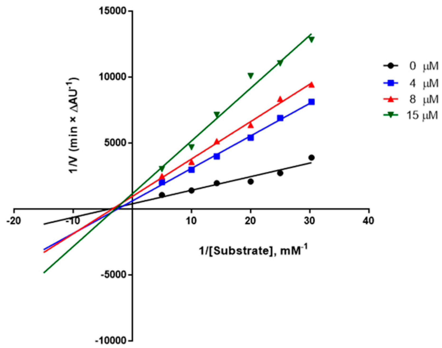 Molecules 30 01830 g001 Molecules 30 01830 g001