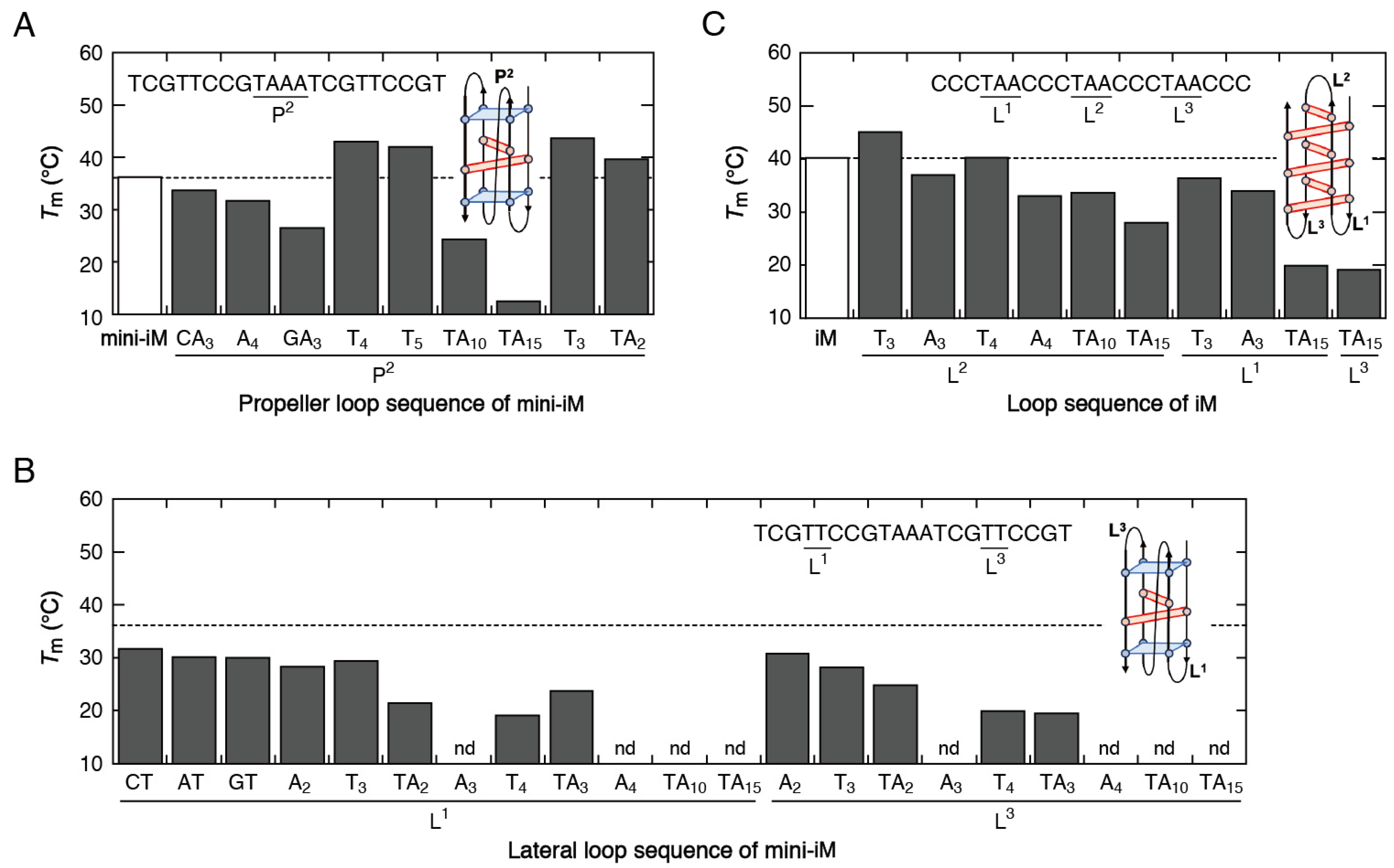 Molecules 30 01831 g002