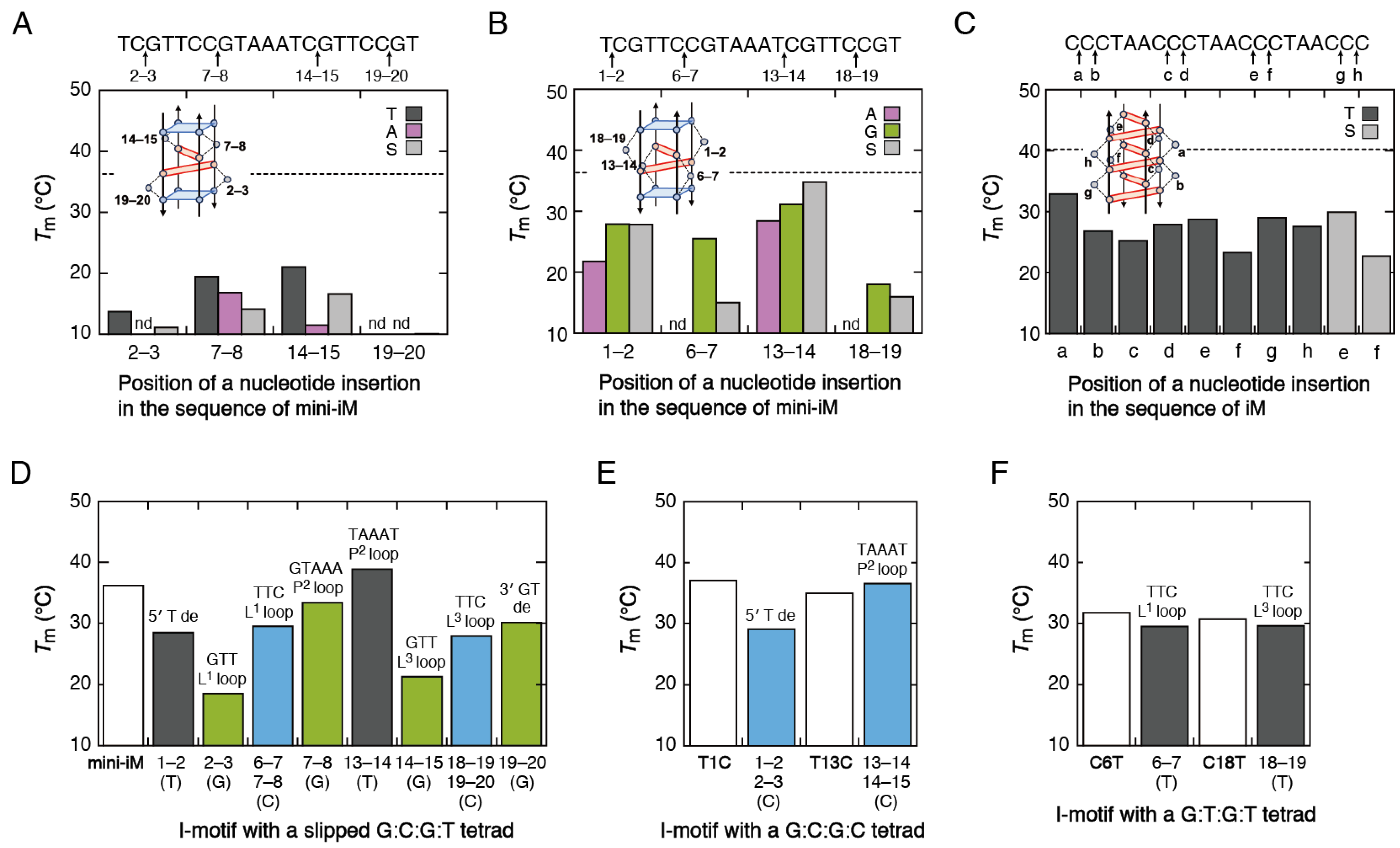 Molecules 30 01831 g003
